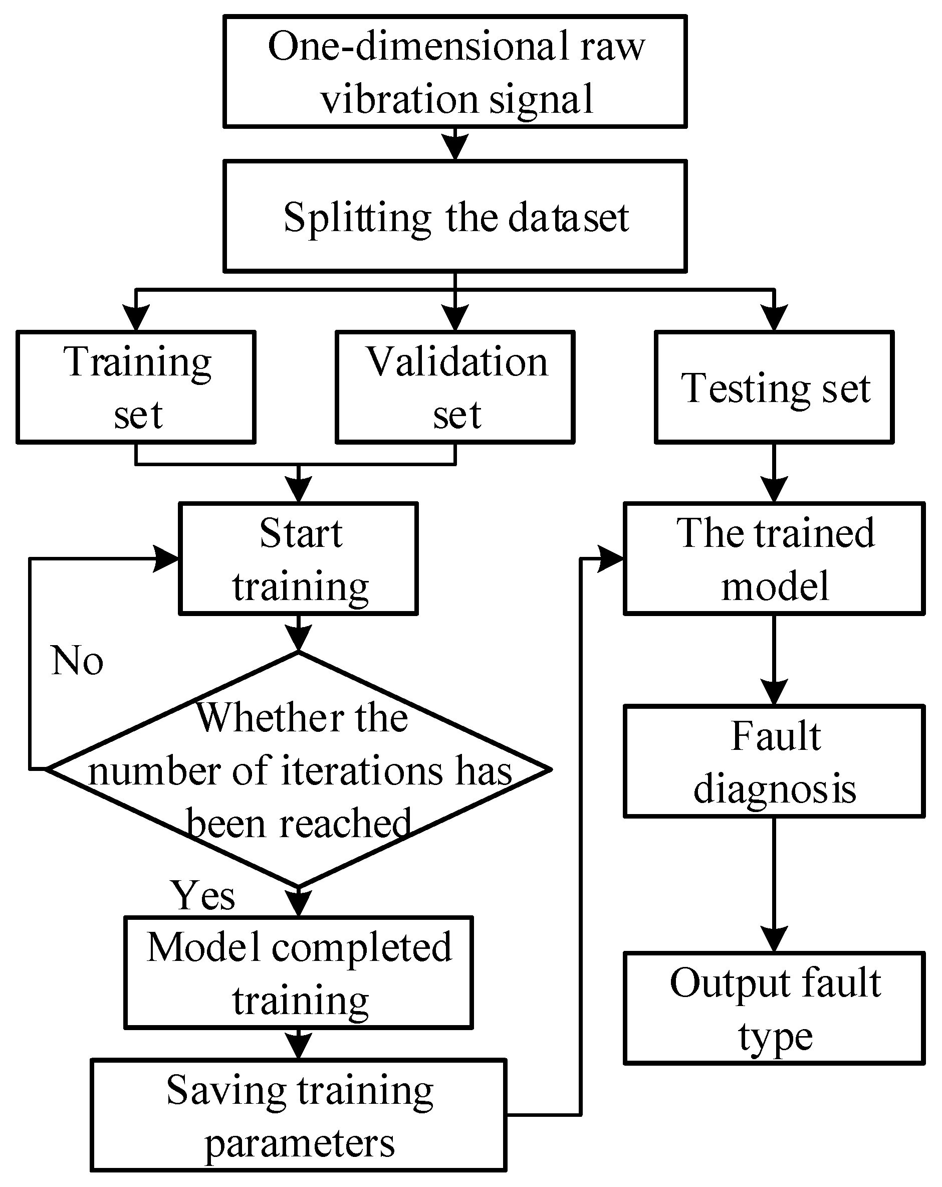 Sensors 25 02286 g009
