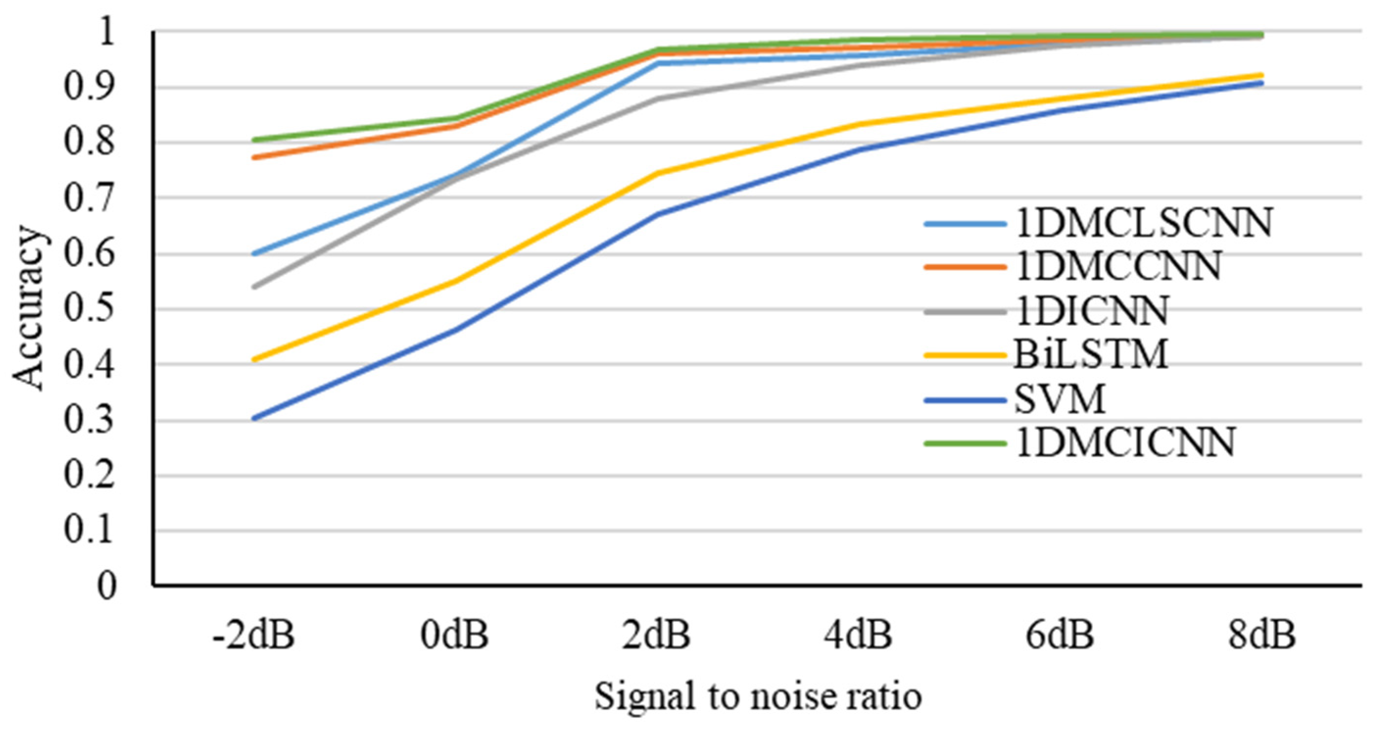 Sensors 25 02286 g013