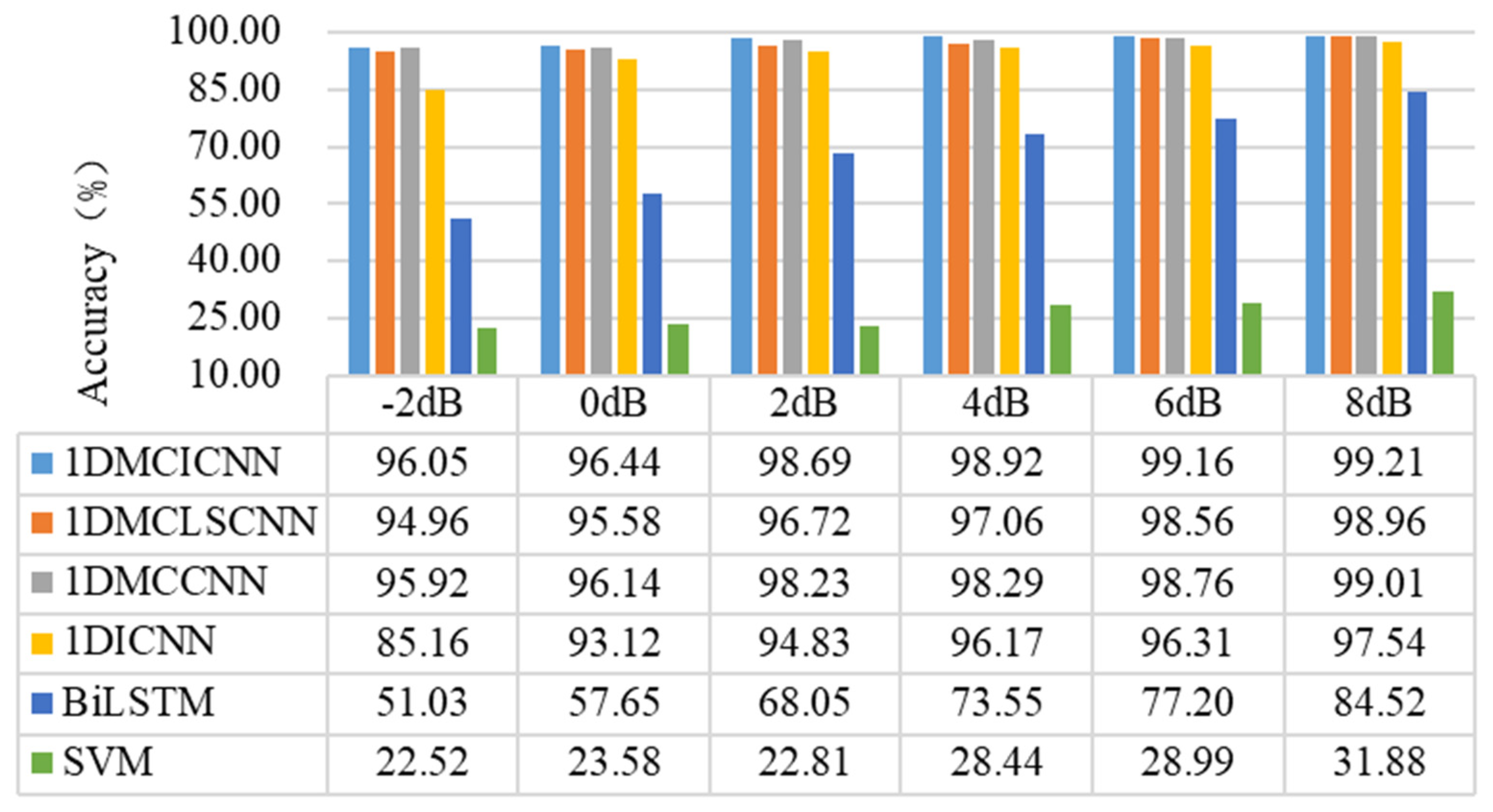 Sensors 25 02286 g015