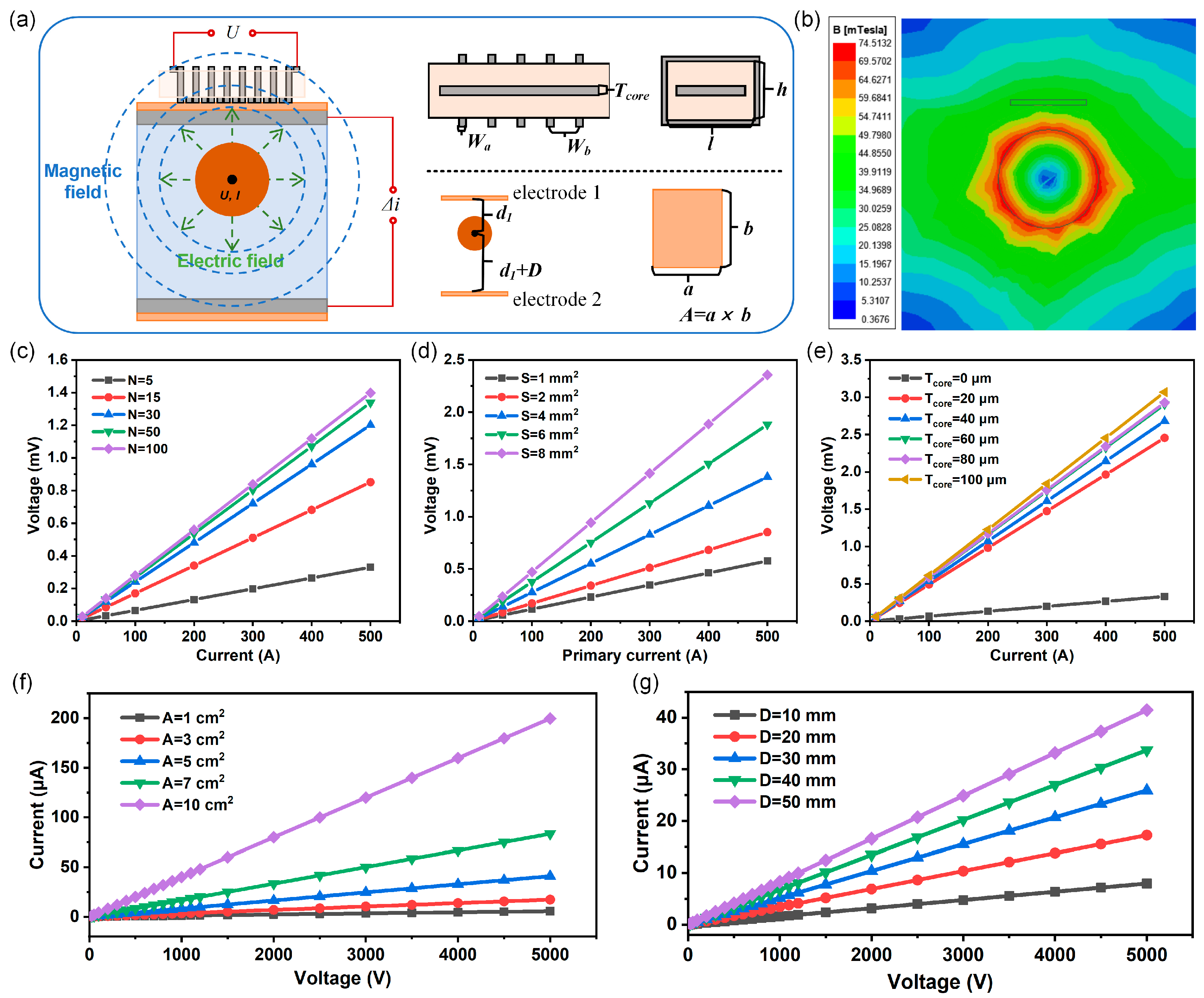 Sensors 25 02287 g002