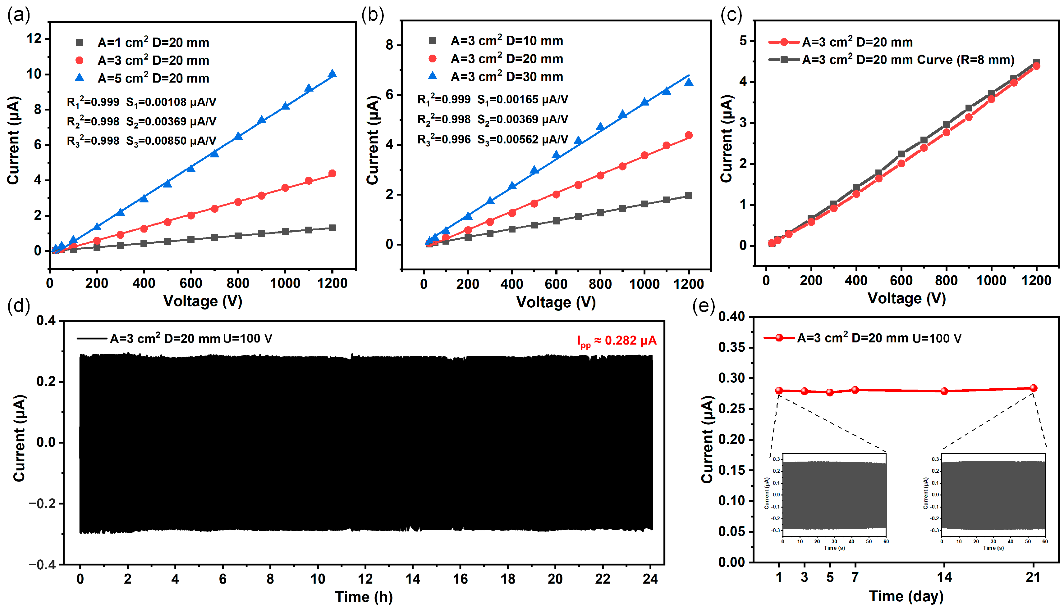 Sensors 25 02287 g004