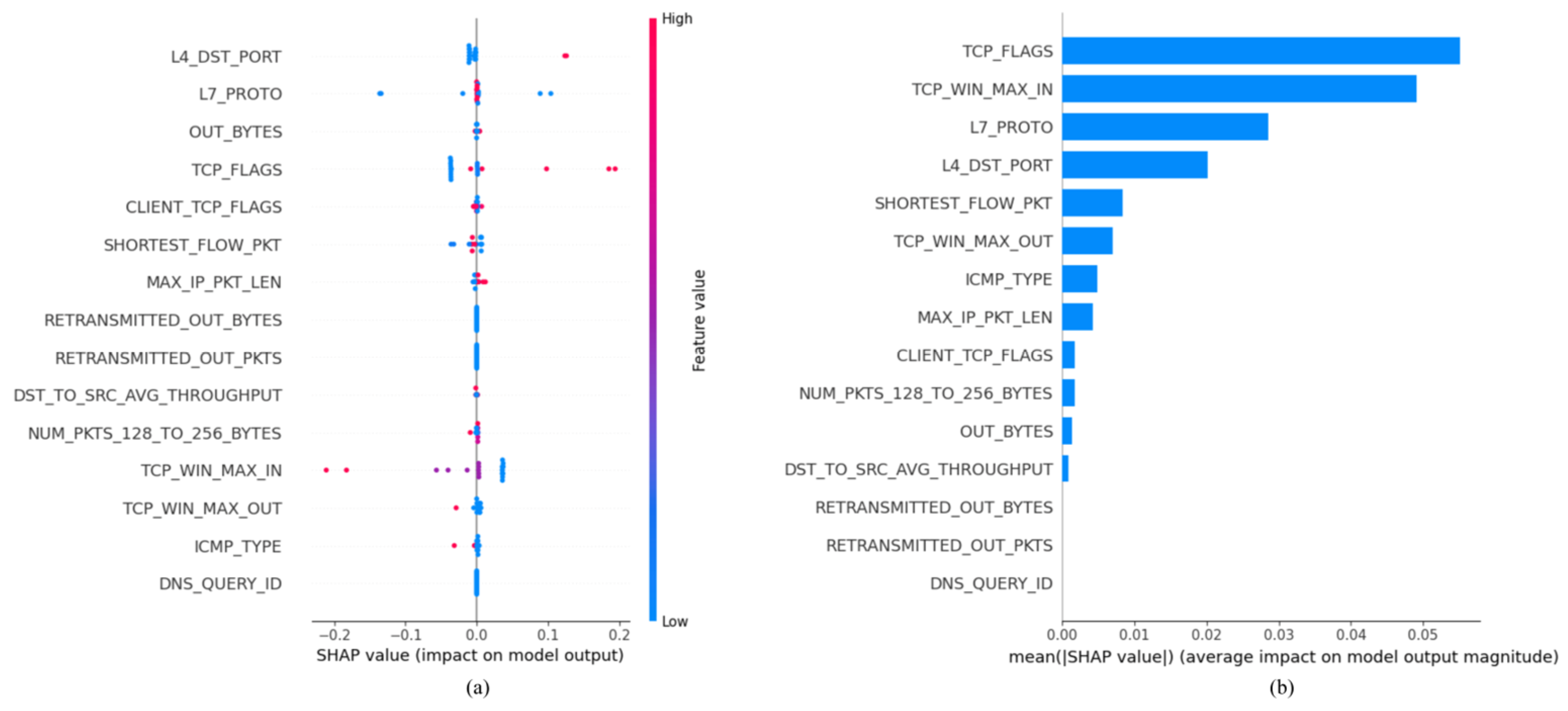 Sensors 25 02288 g007