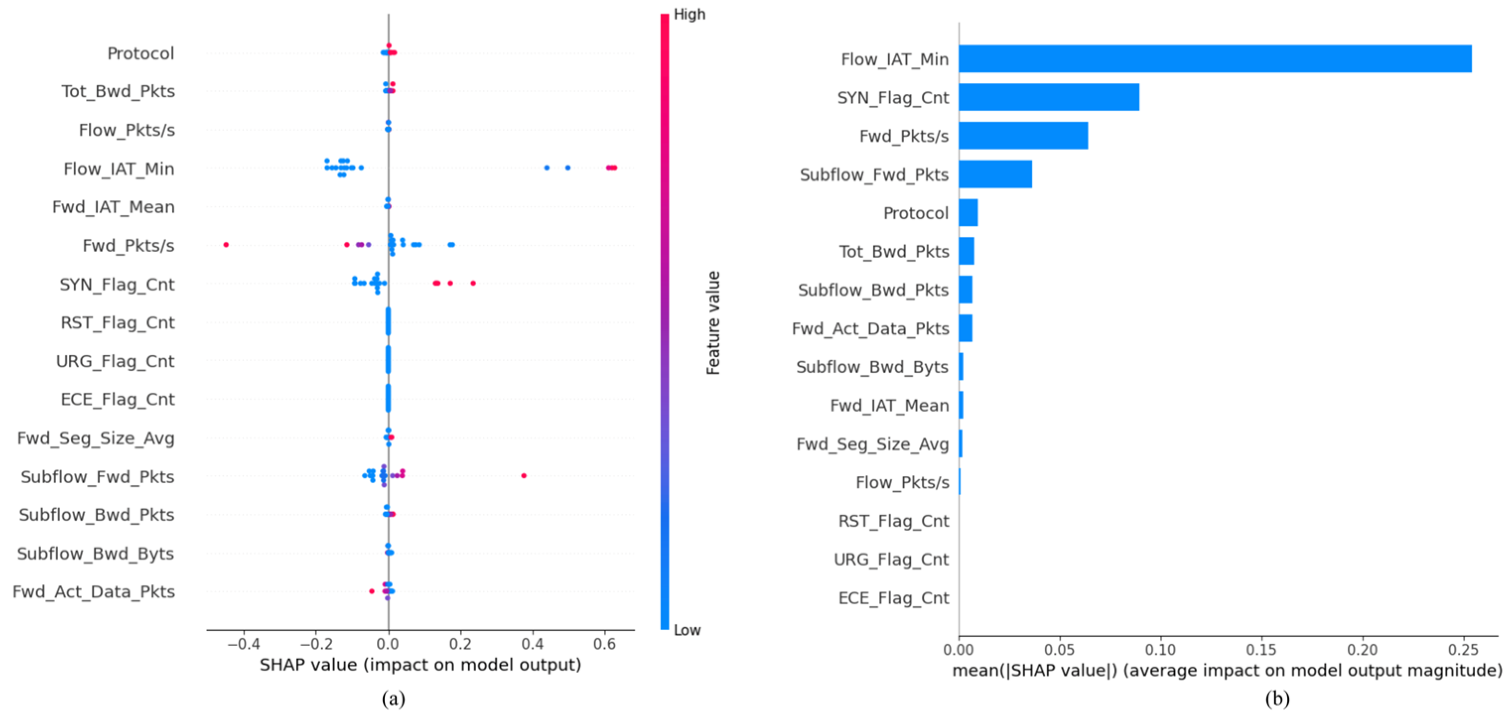 Sensors 25 02288 g008