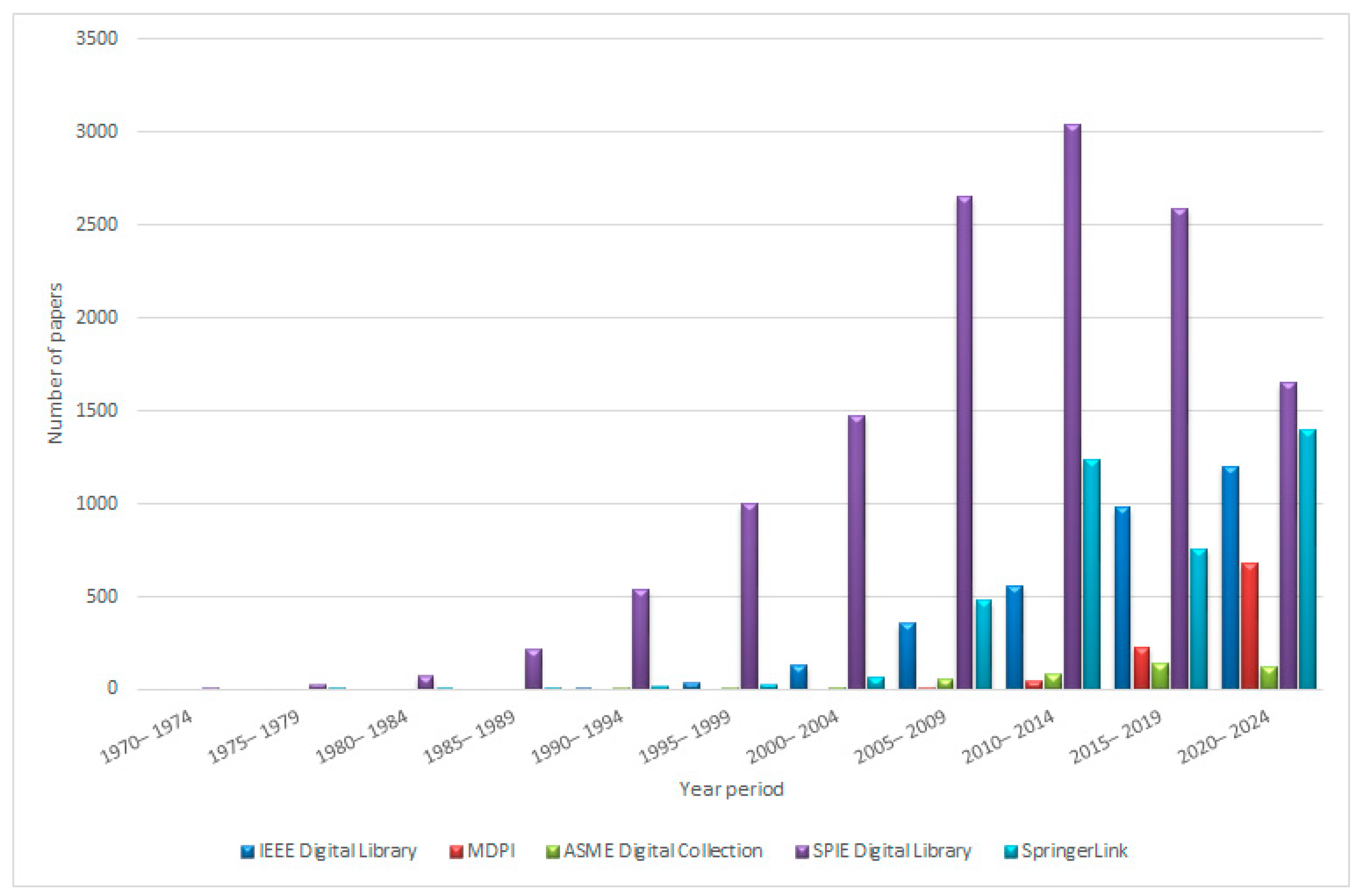 Sensors 25 02289 g001