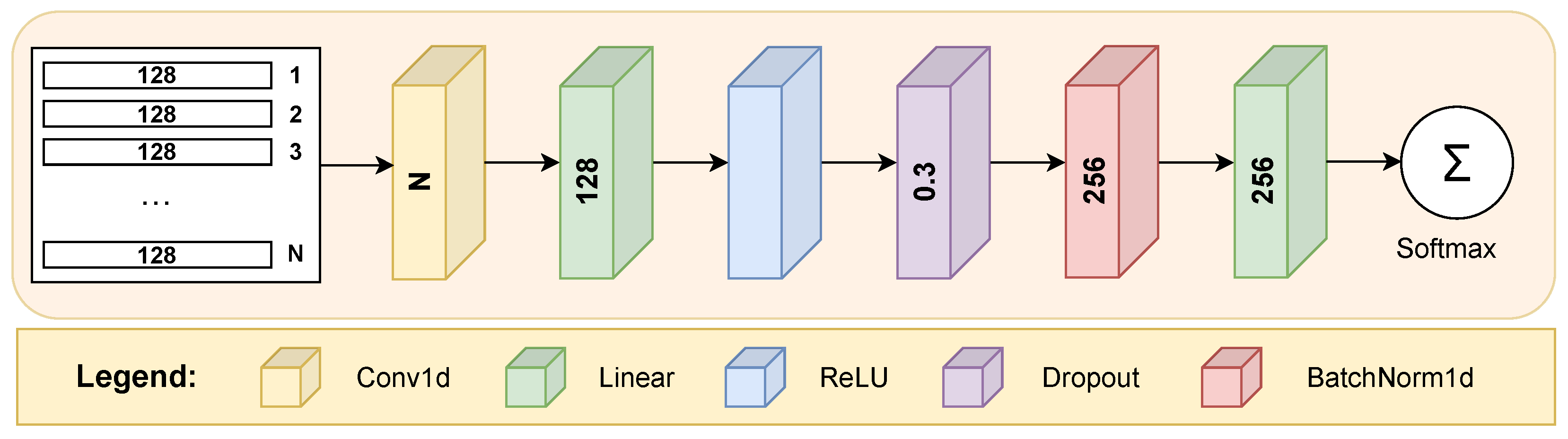 Sensors 25 02290 g003