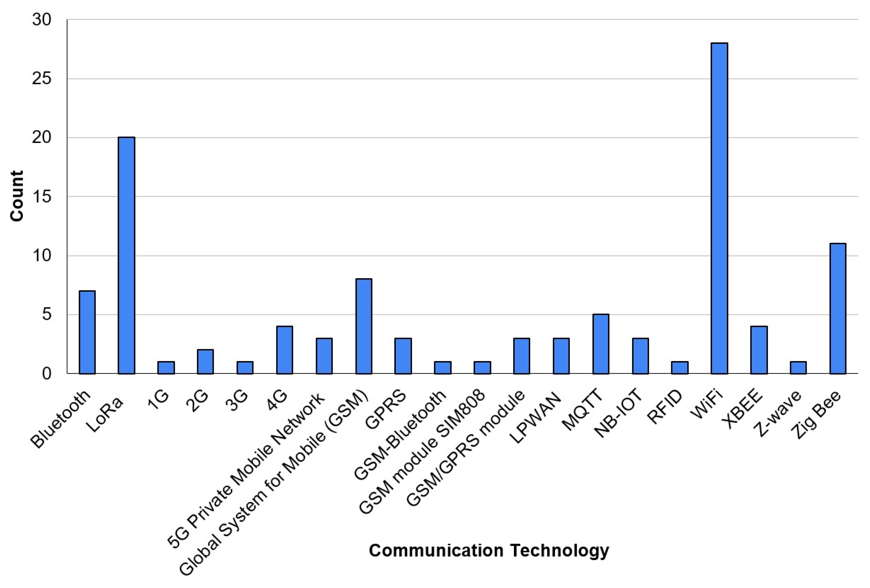 Sensors 25 02291 g008
