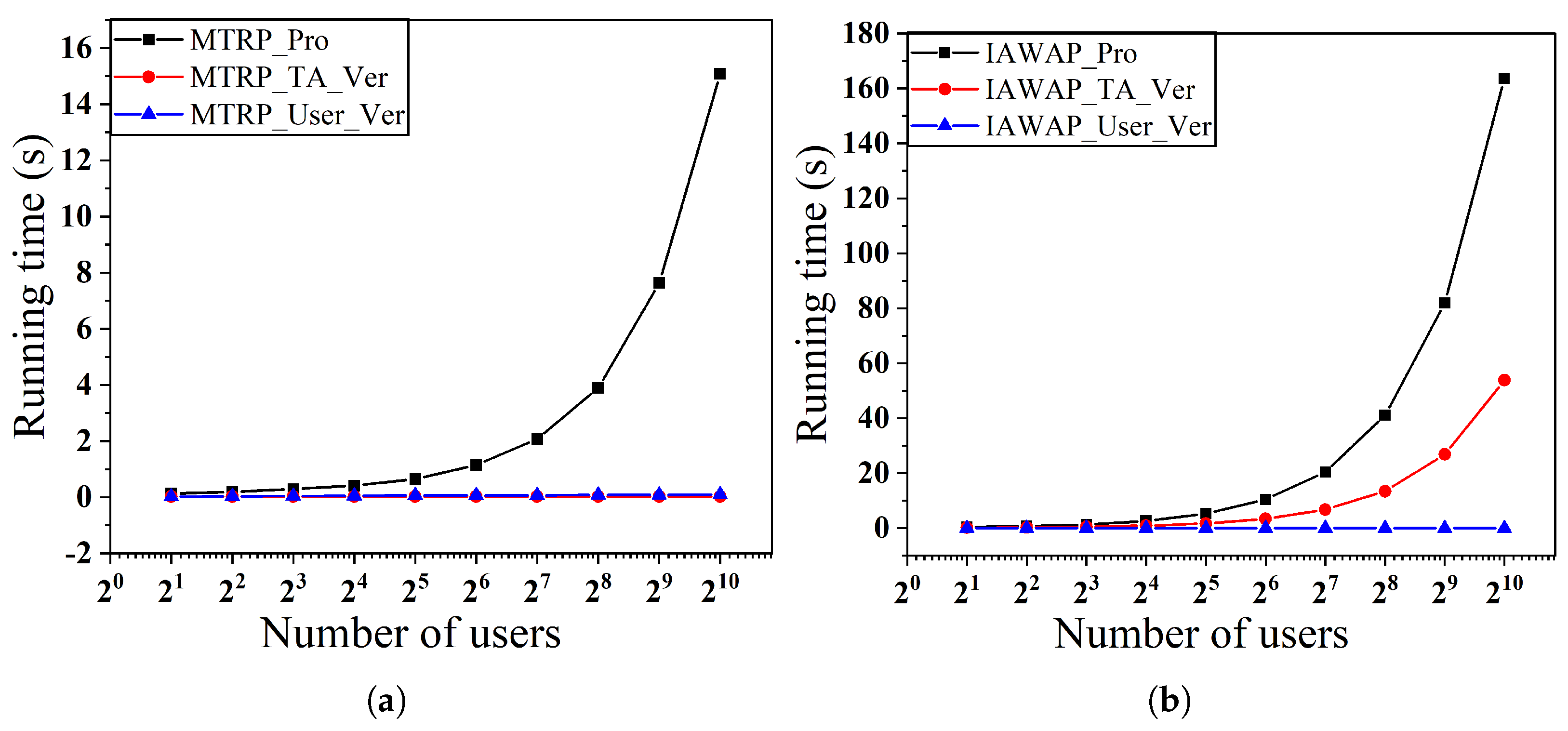 Sensors 25 02294 g006