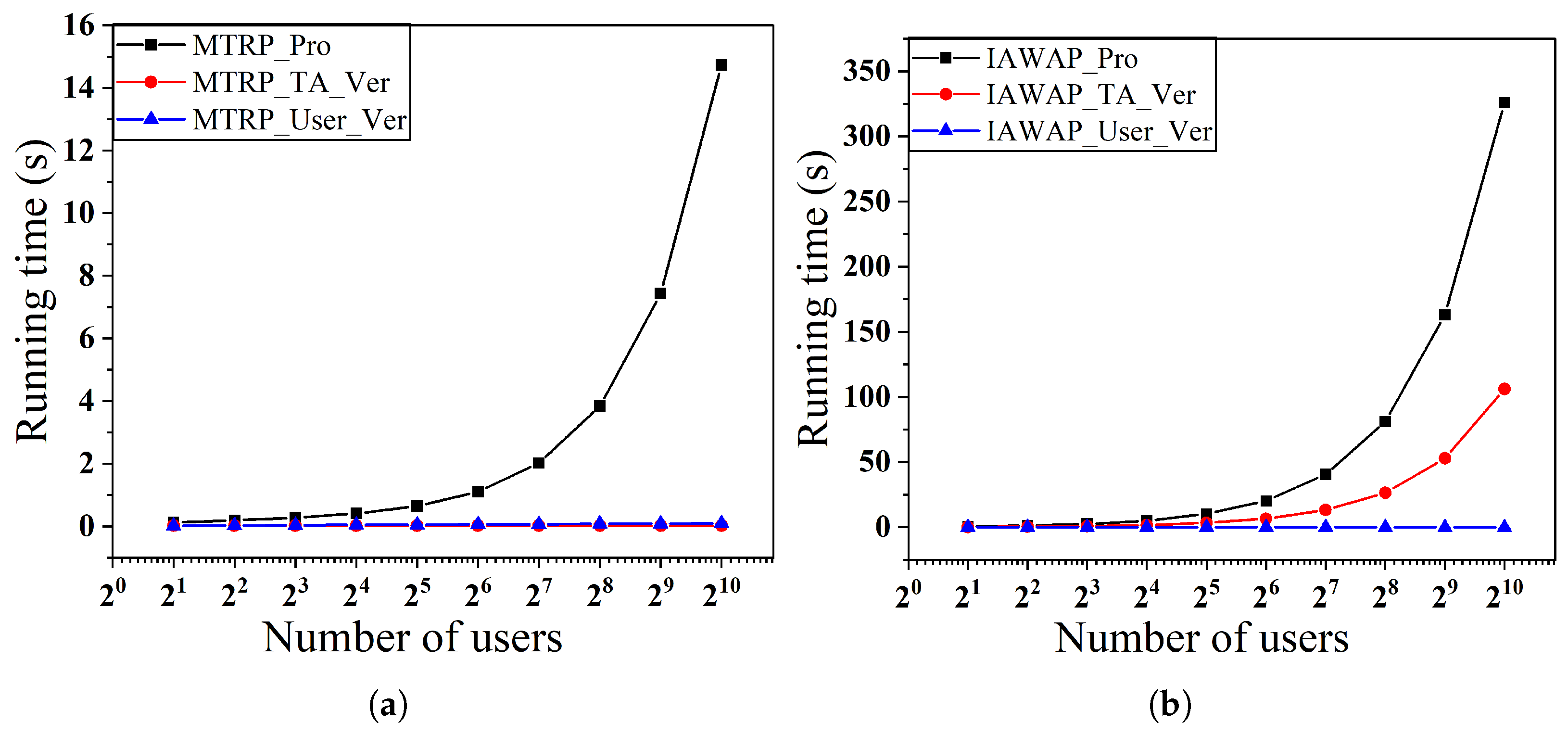 Sensors 25 02294 g007