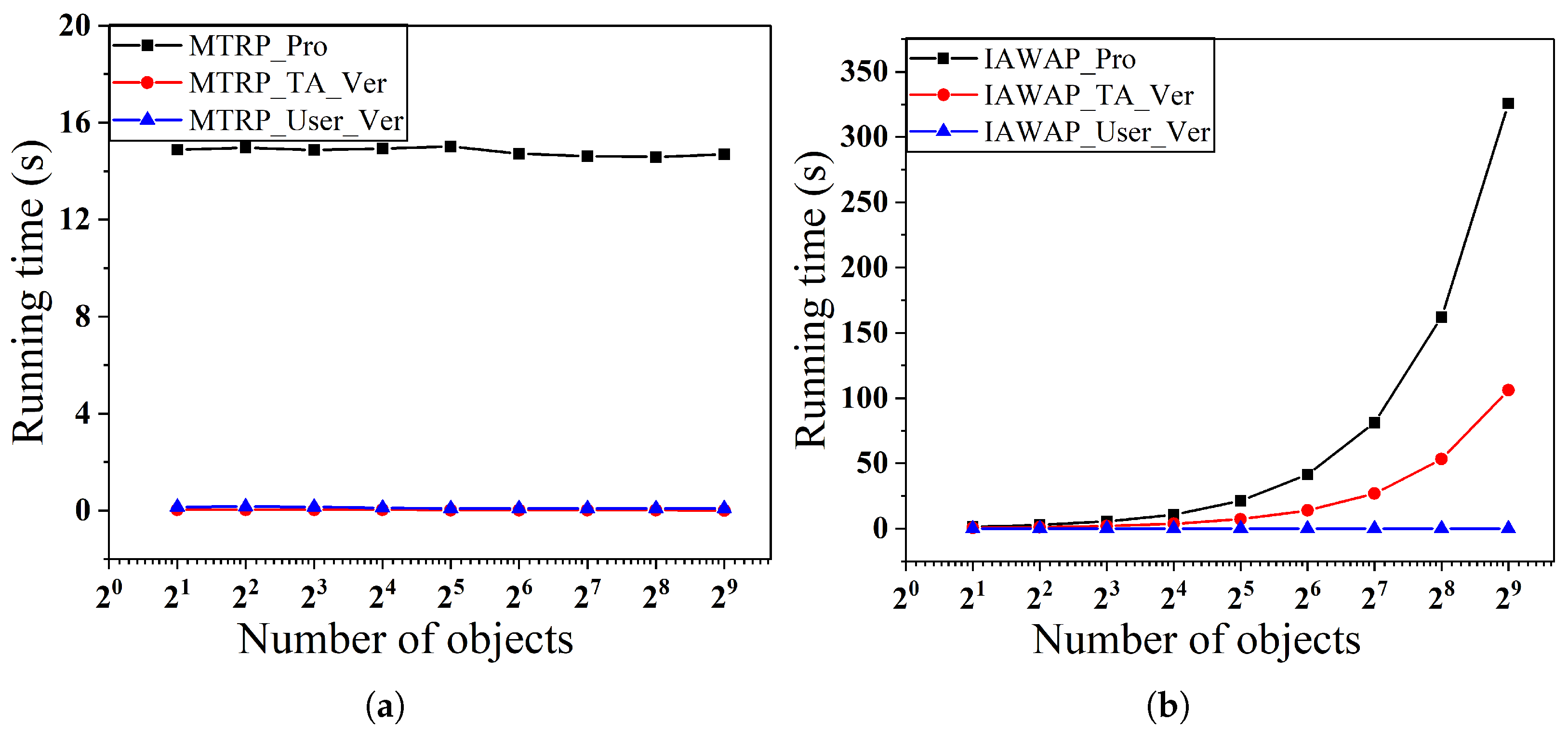 Sensors 25 02294 g009