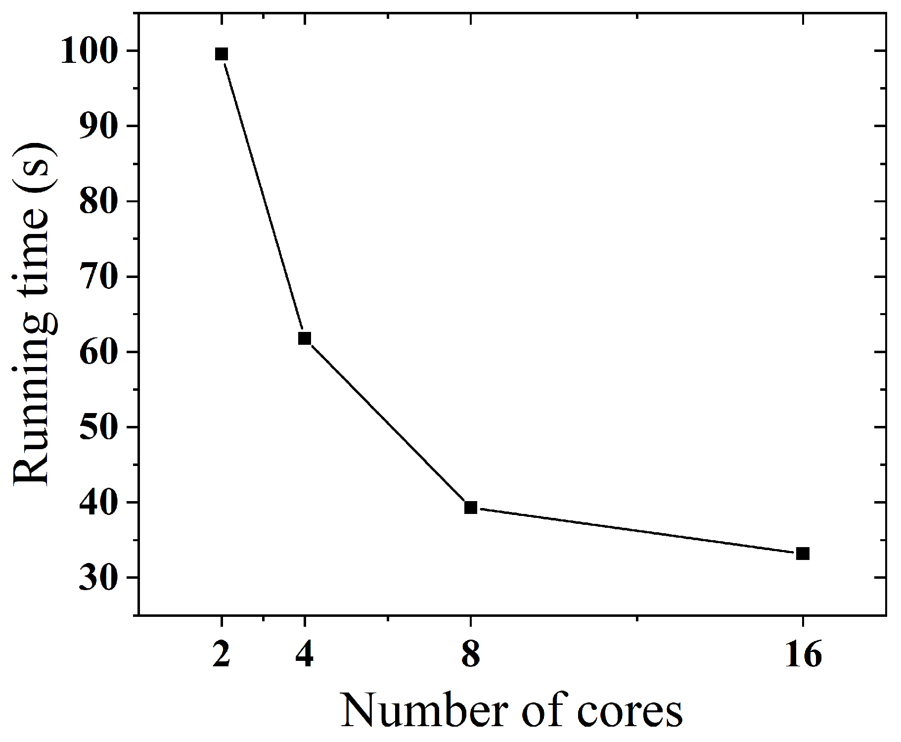 Sensors 25 02294 g010