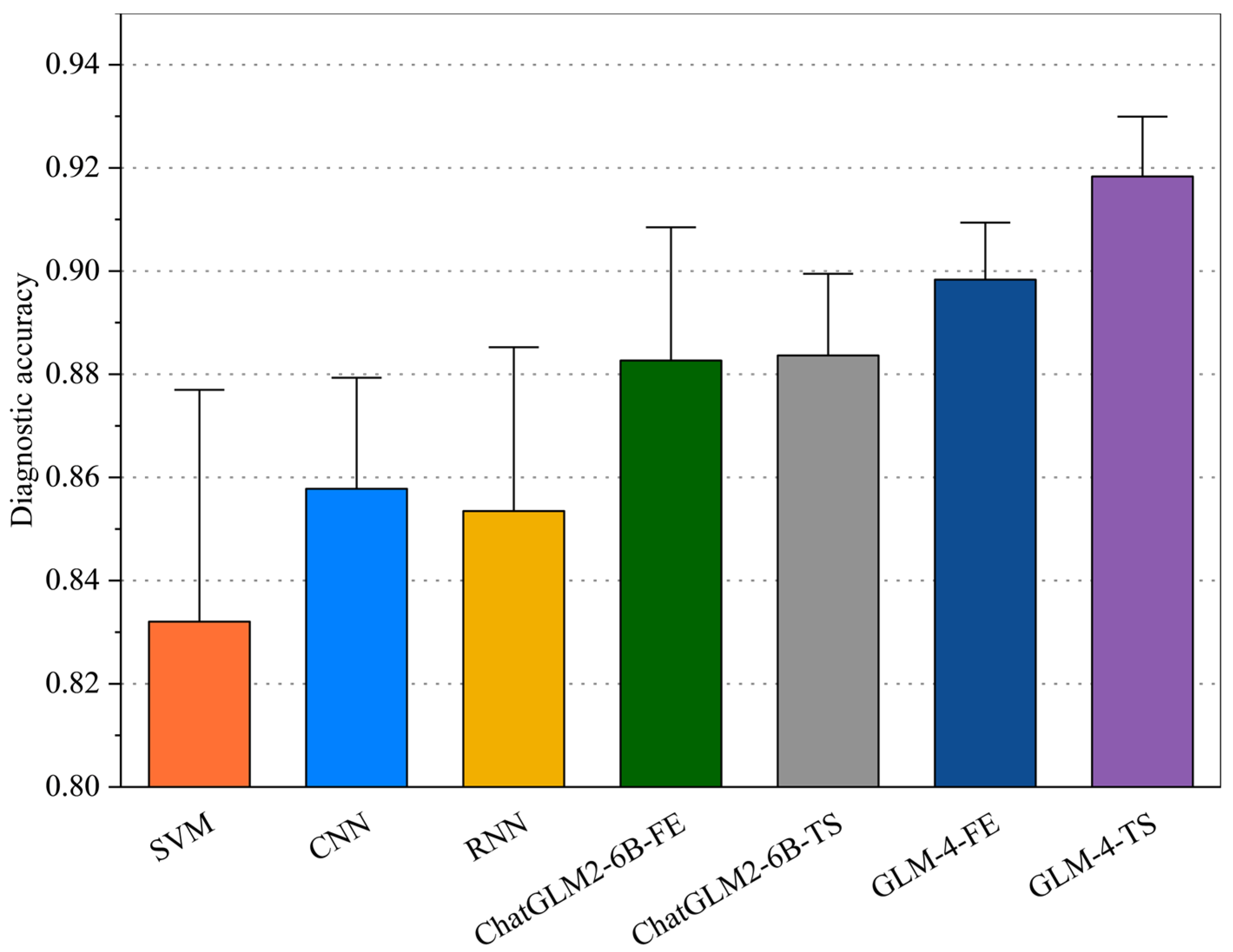 Sensors 25 02295 g002