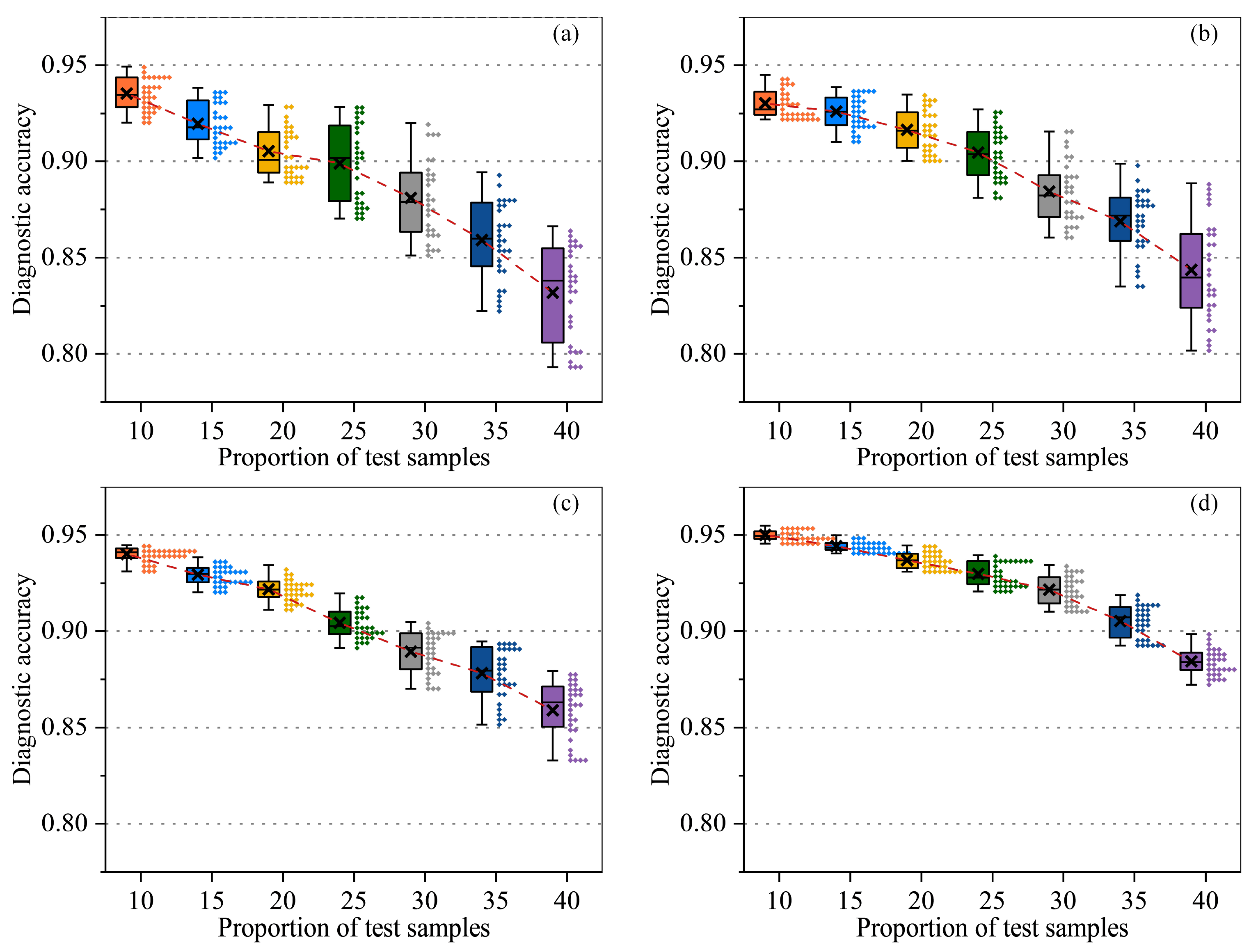 Sensors 25 02295 g005