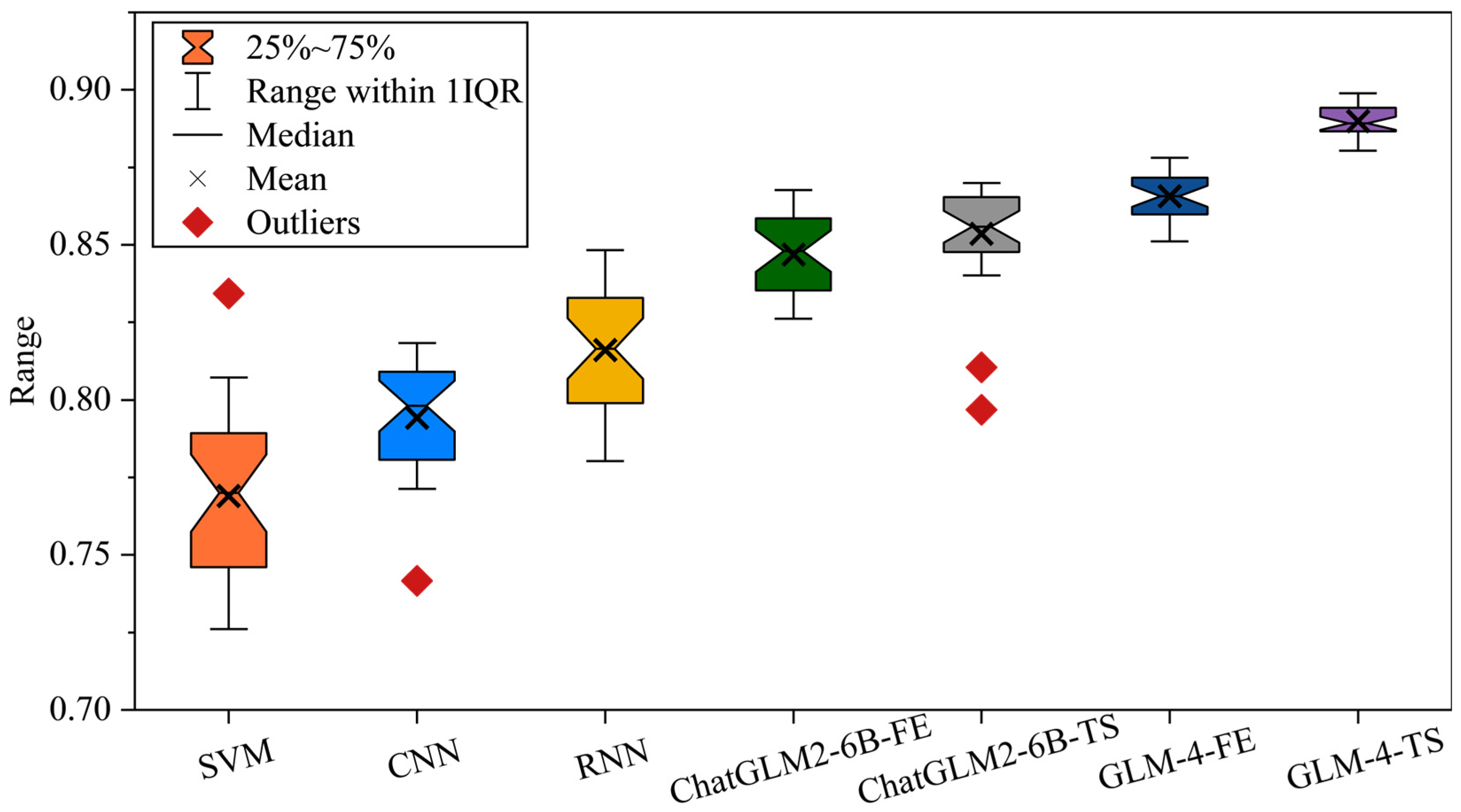 Sensors 25 02295 g008