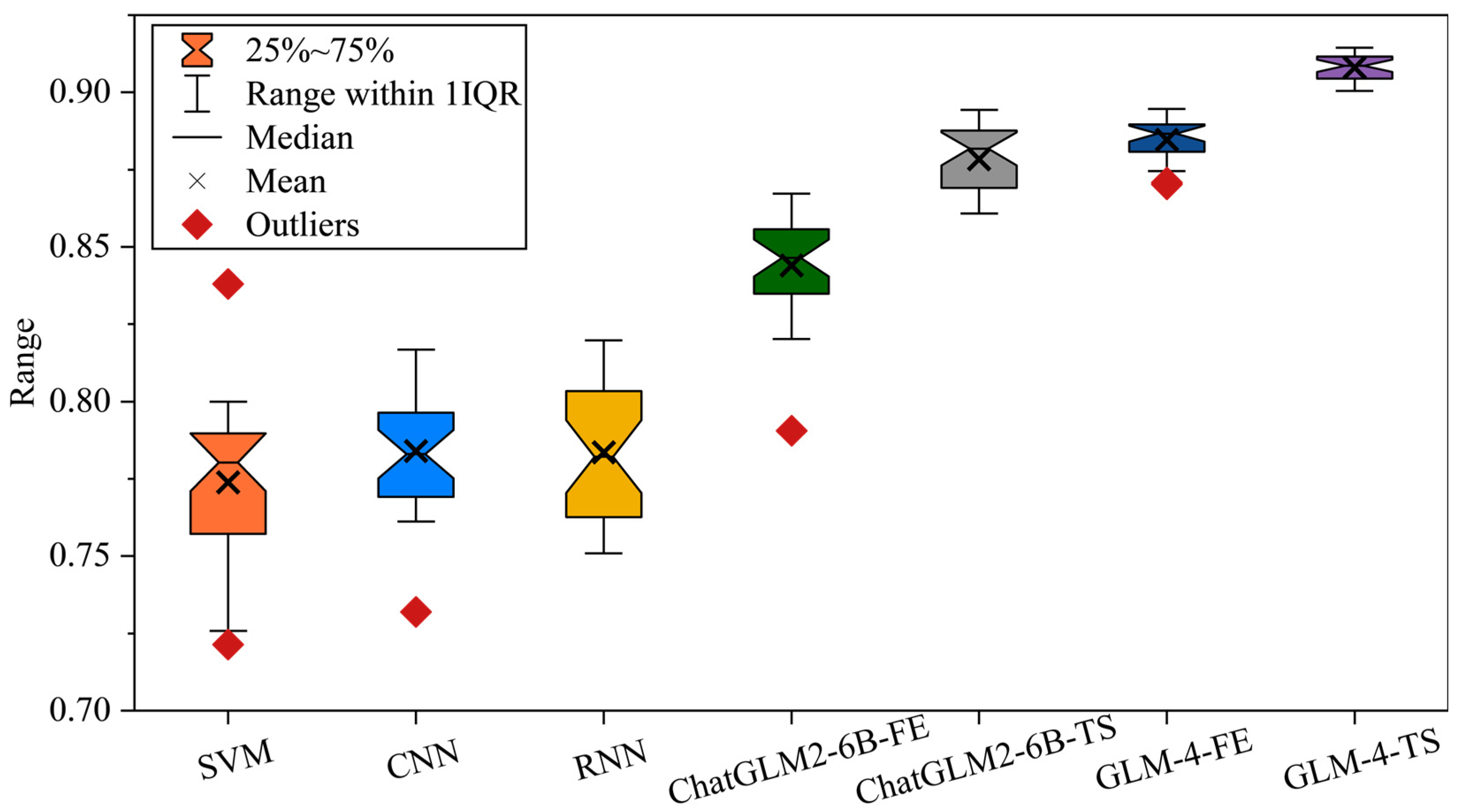 Sensors 25 02295 g009