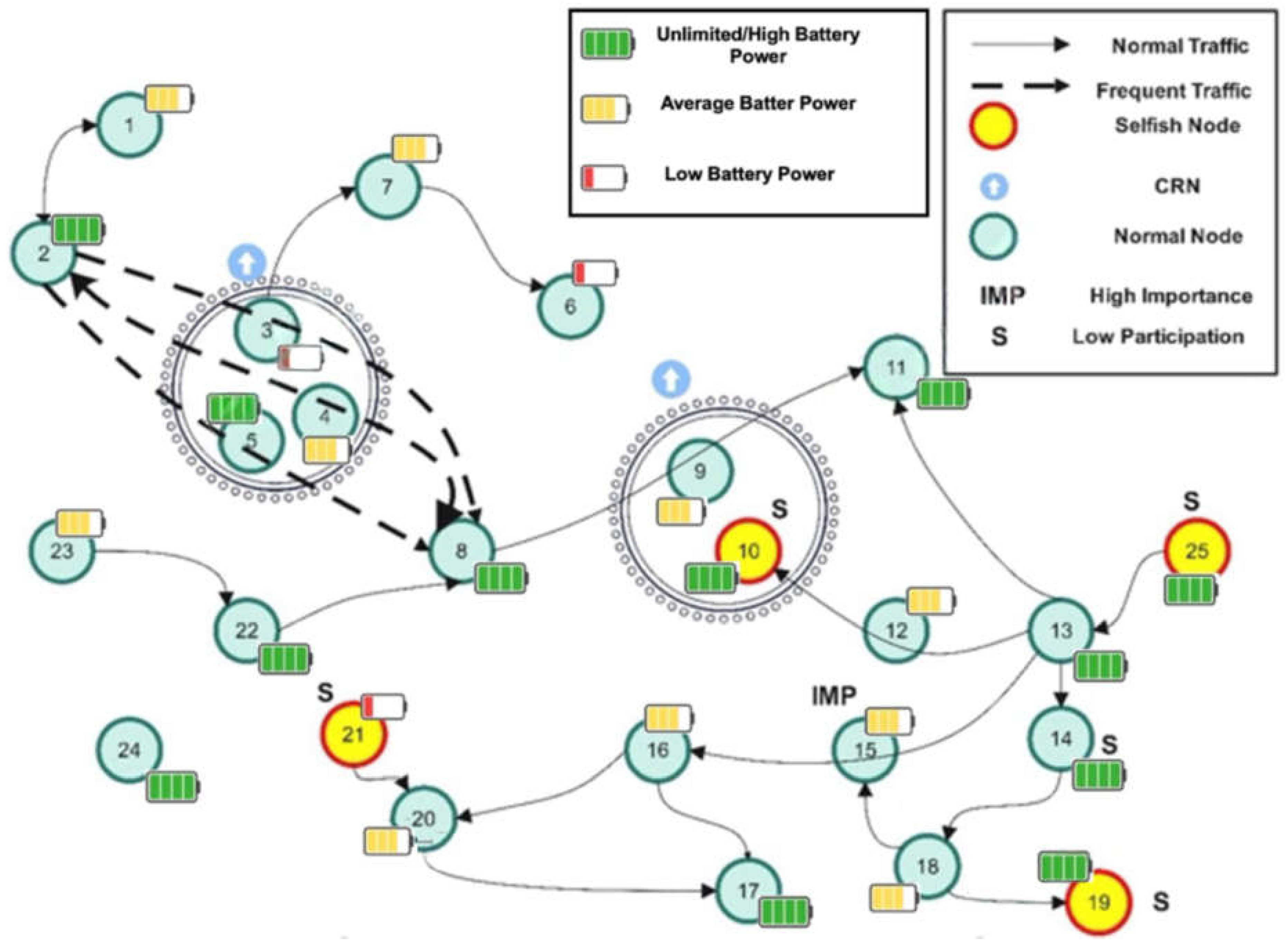 Sensors 25 02297 g001