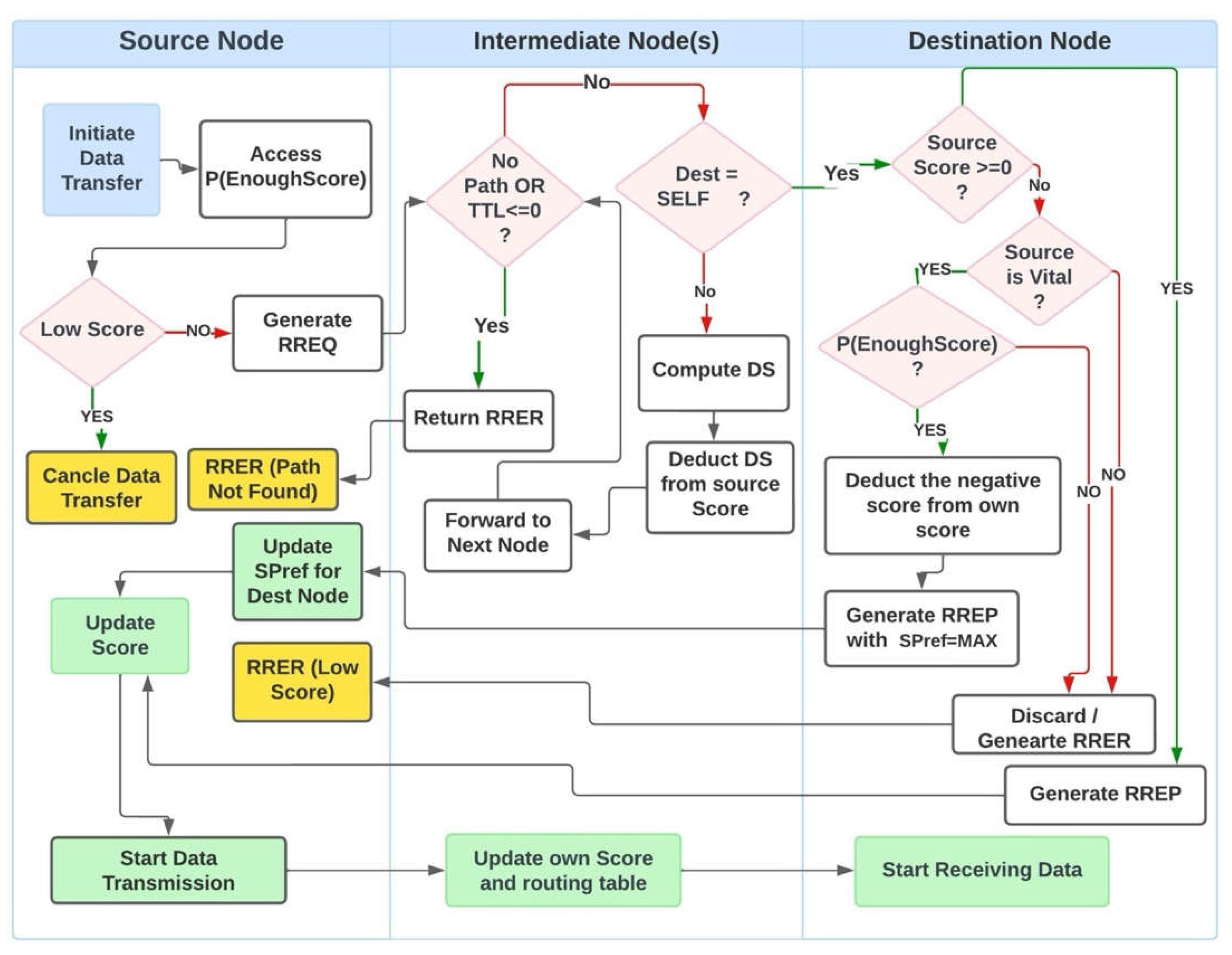 Sensors 25 02297 g002