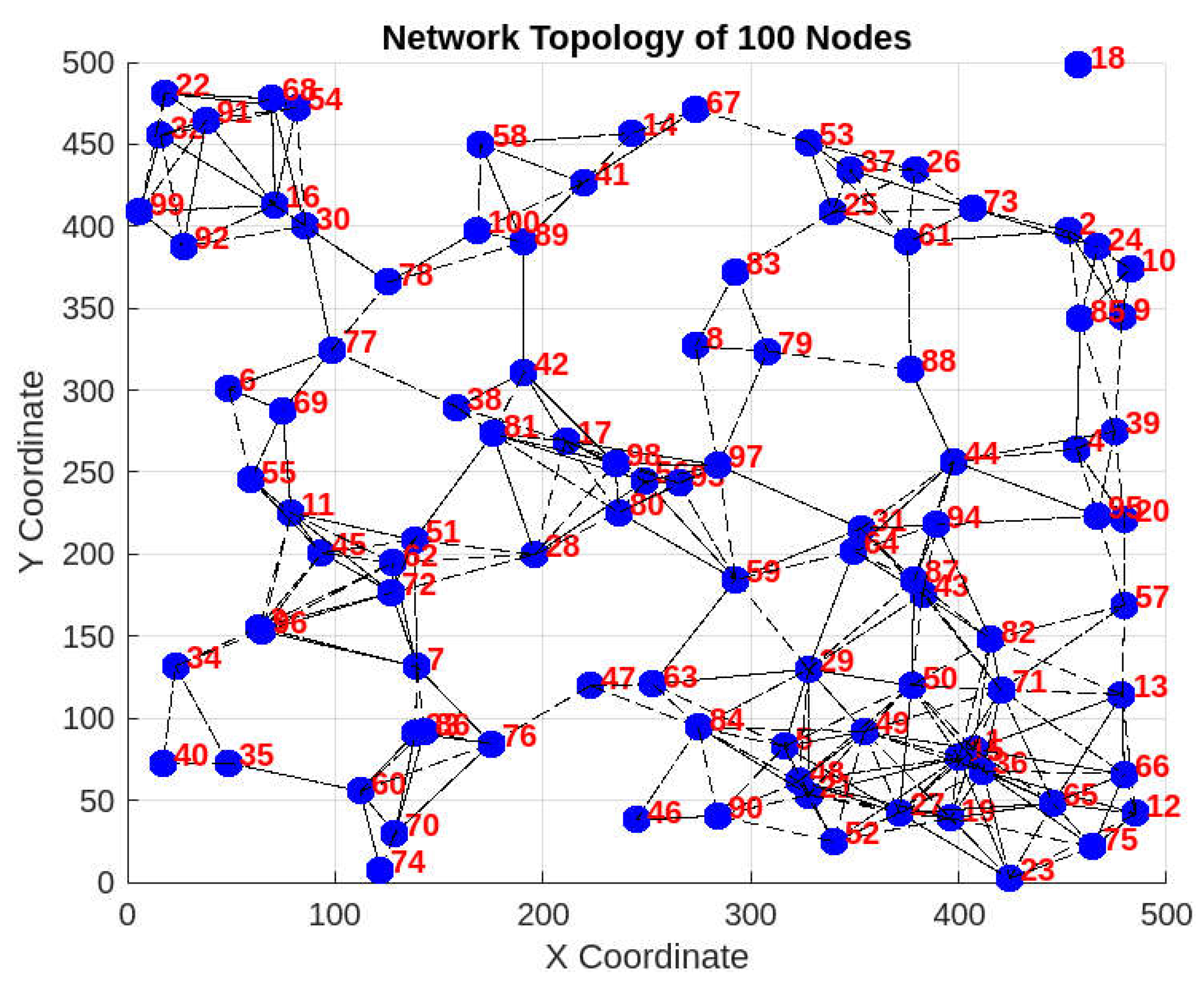 Sensors 25 02297 g003