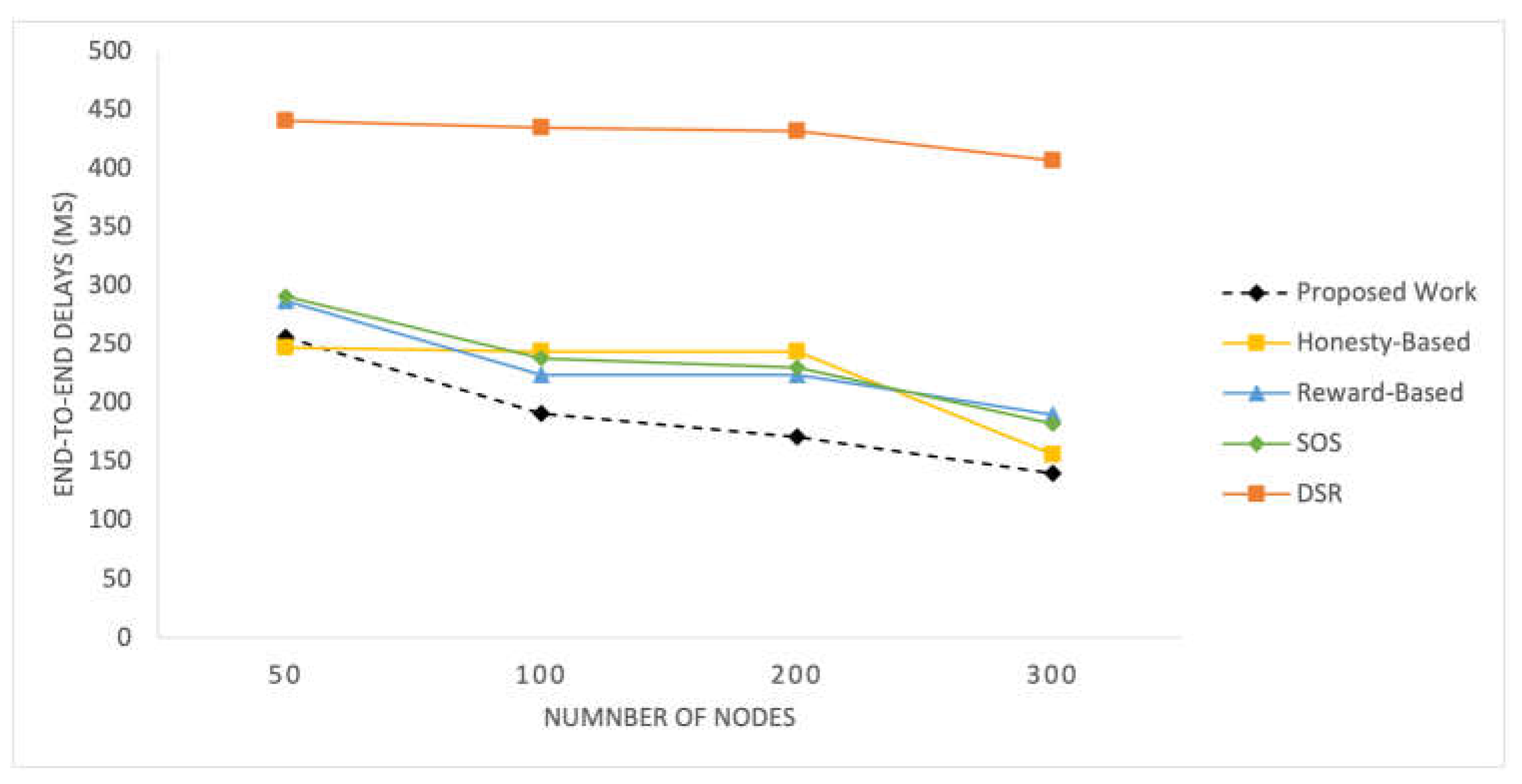 Sensors 25 02297 g005