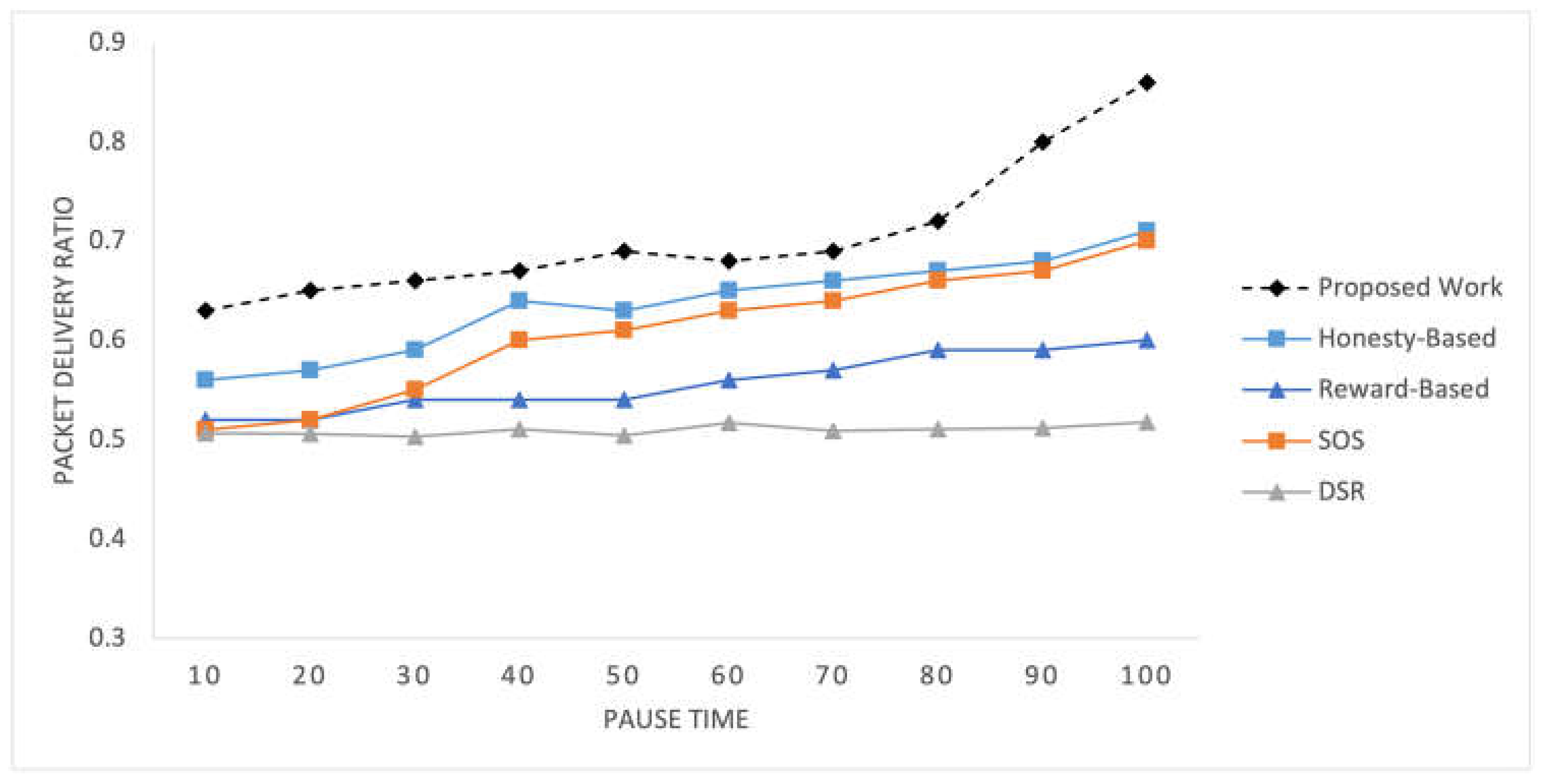 Sensors 25 02297 g008