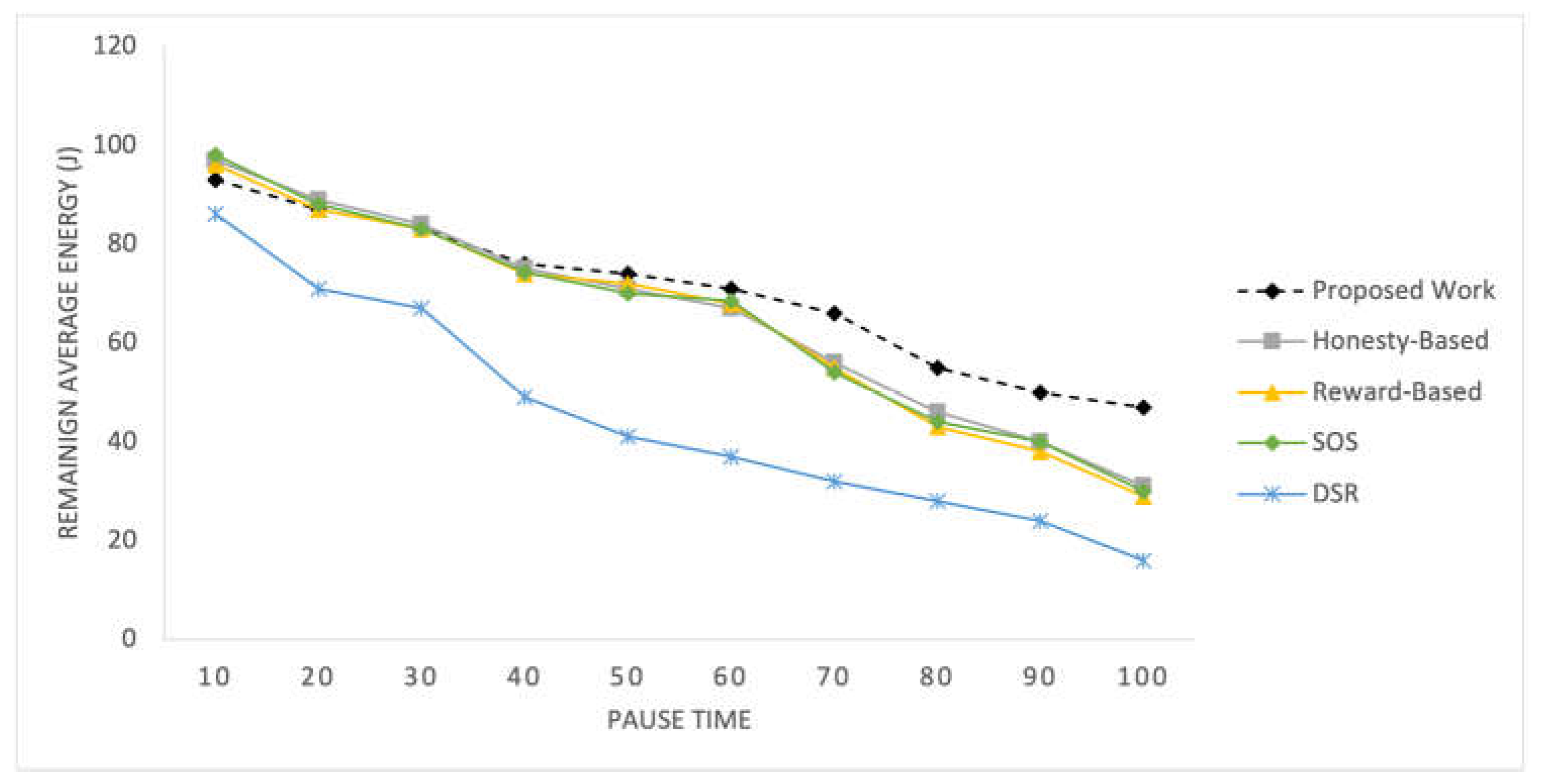Sensors 25 02297 g010