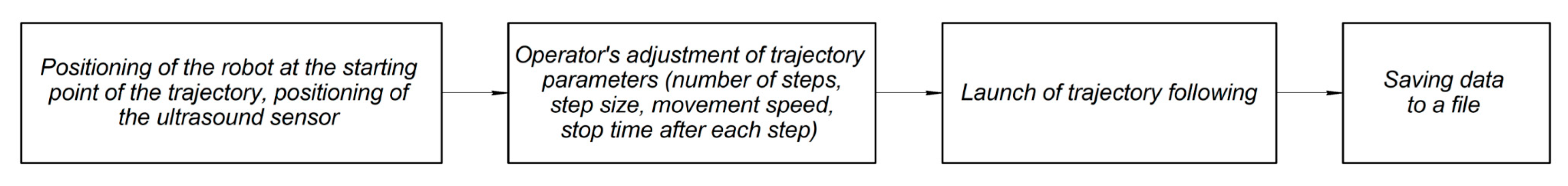 Sensors 25 02298 g004