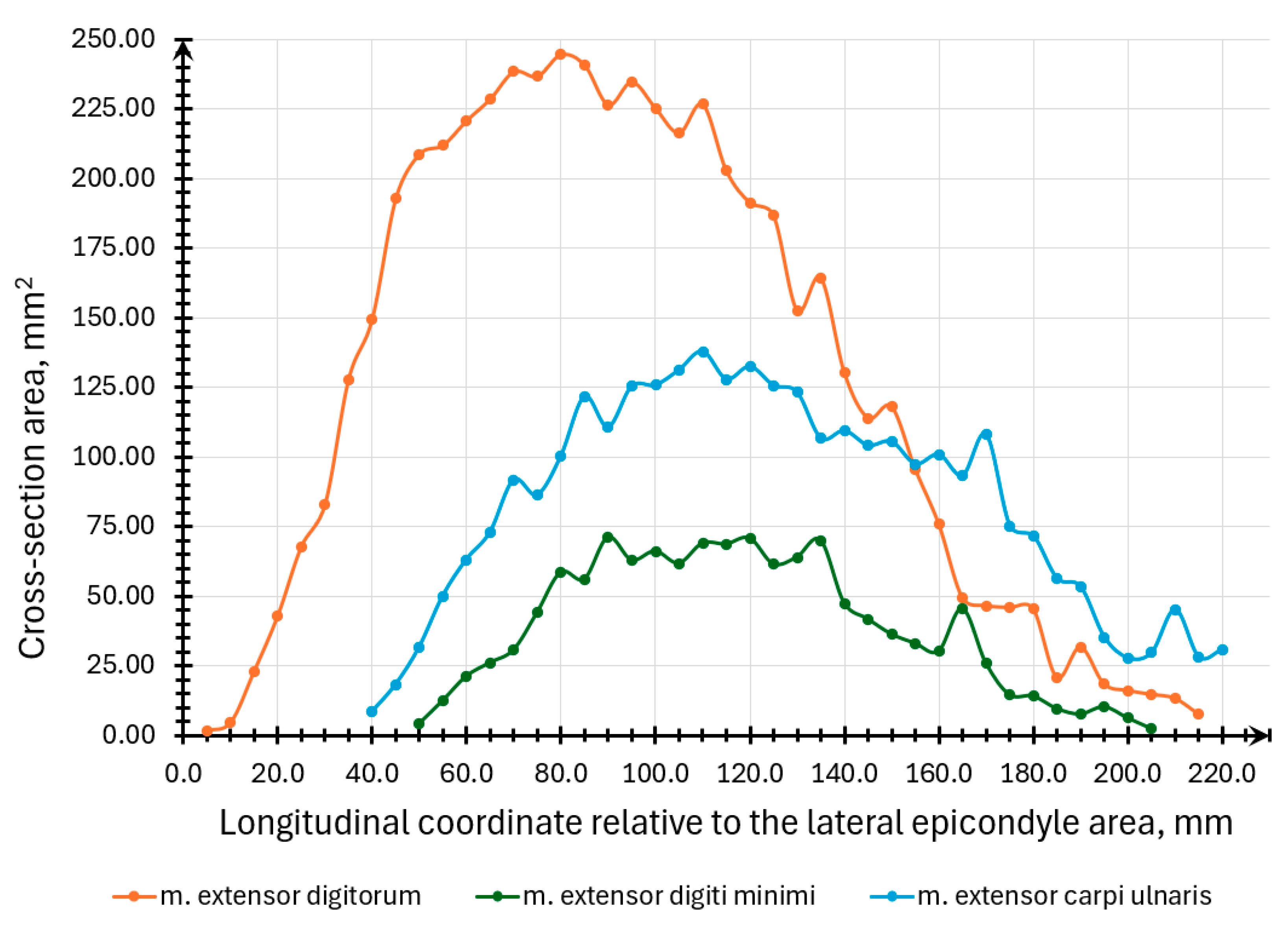 Sensors 25 02298 g015