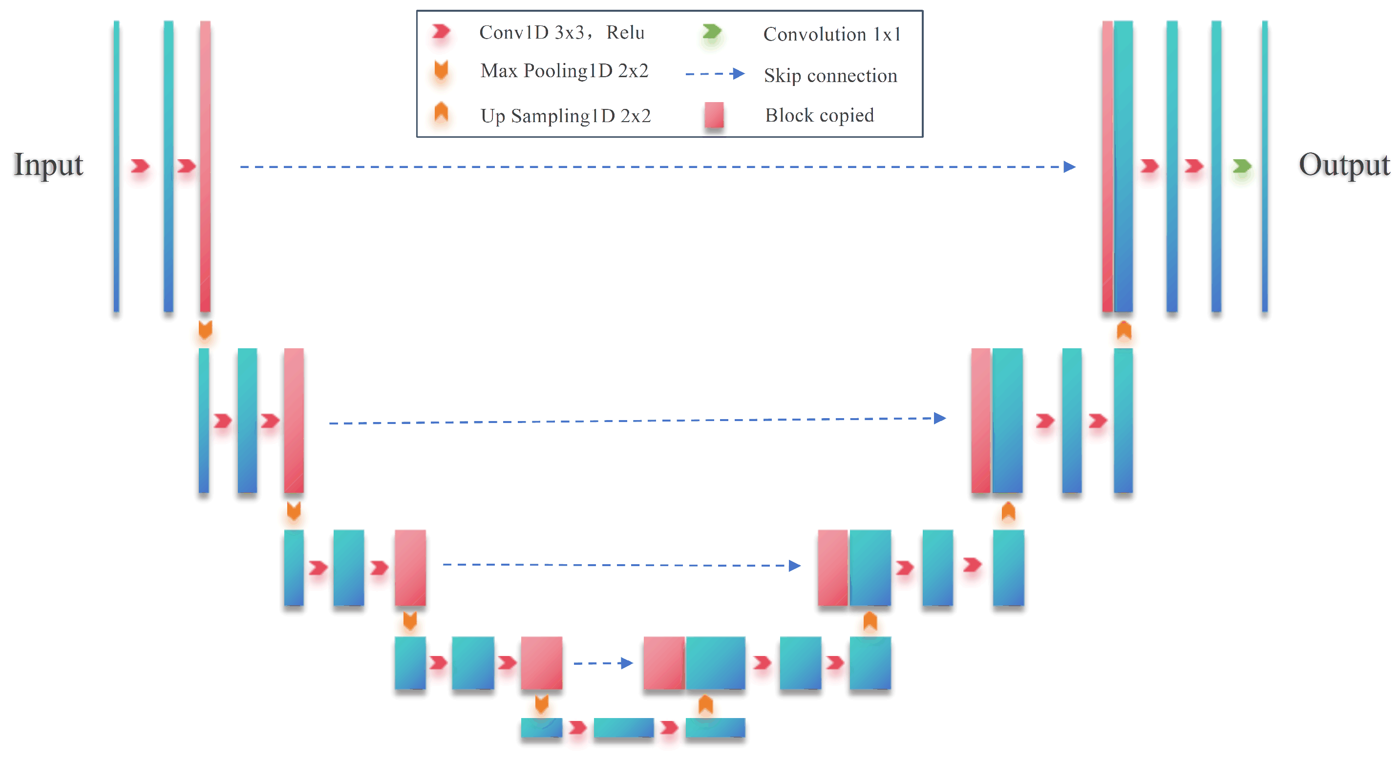 Sensors 25 02299 g003