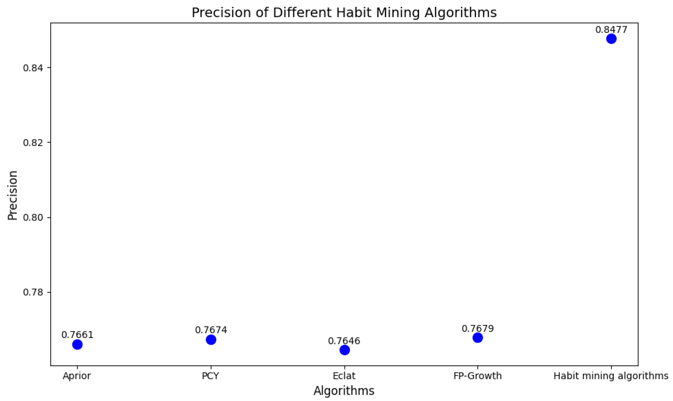 Sensors 25 02299 g006