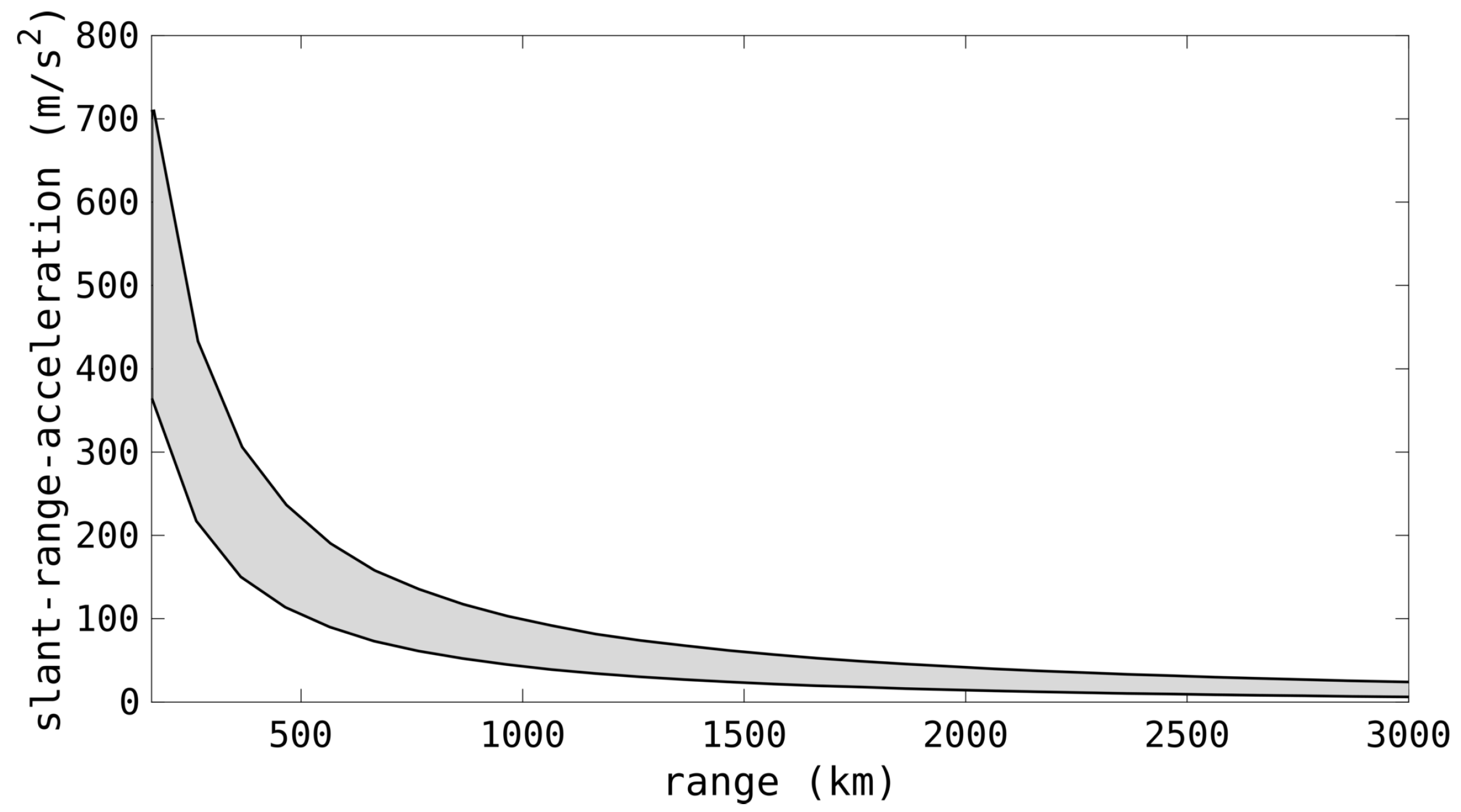 Sensors 25 02302 g006