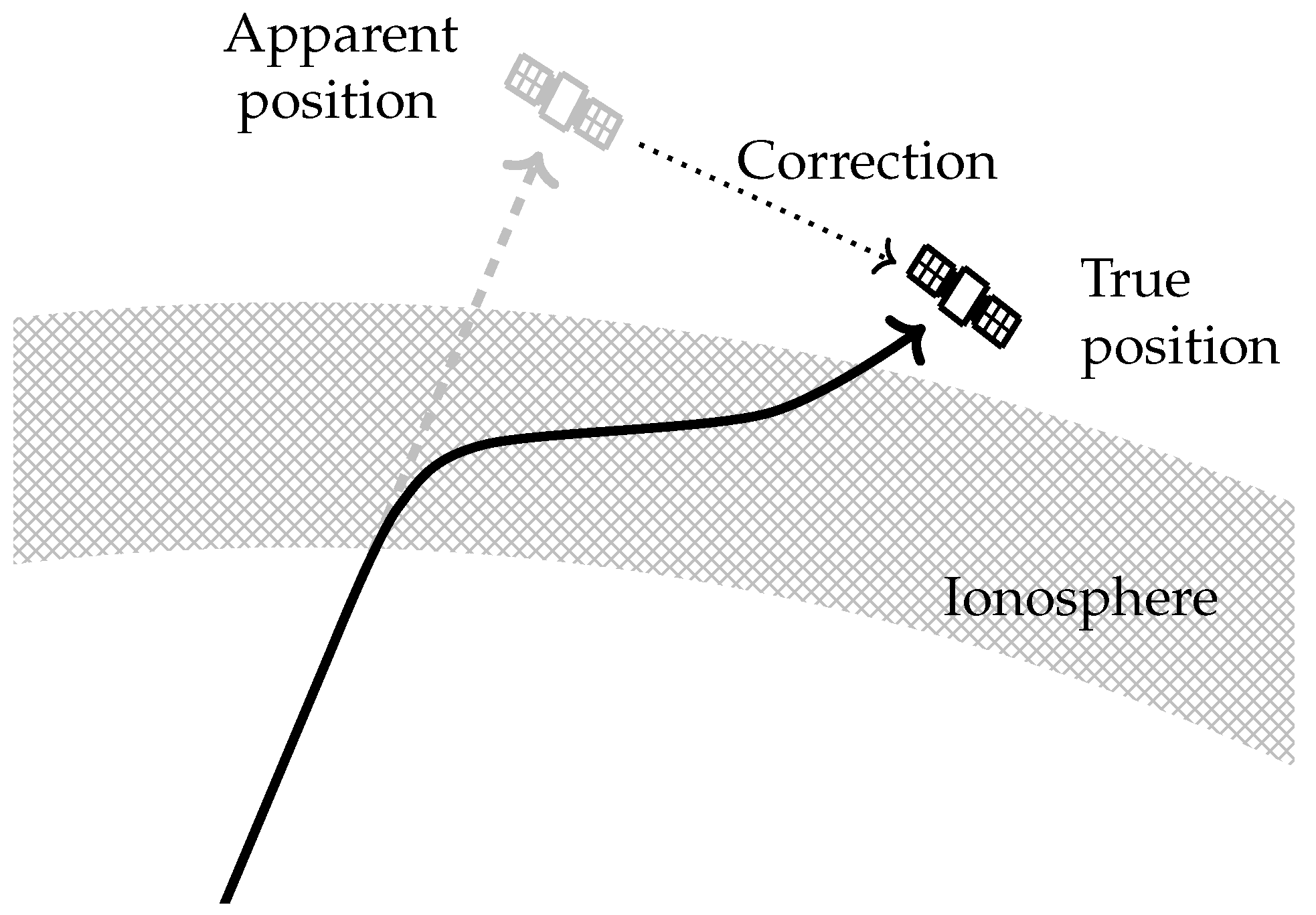 Sensors 25 02302 g010