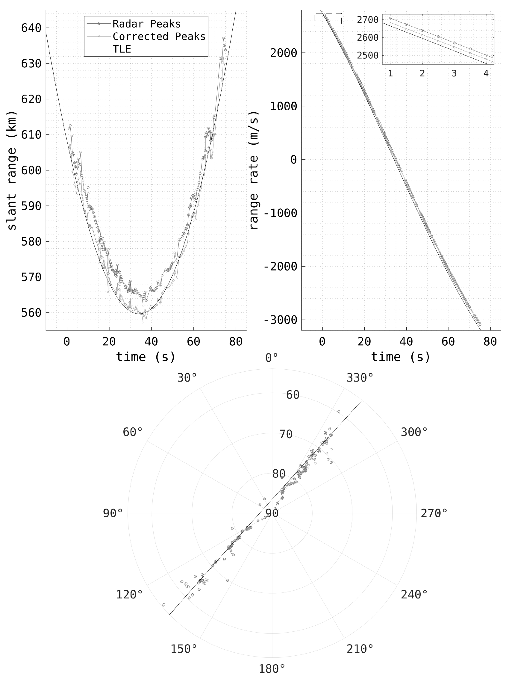 Sensors 25 02302 g011