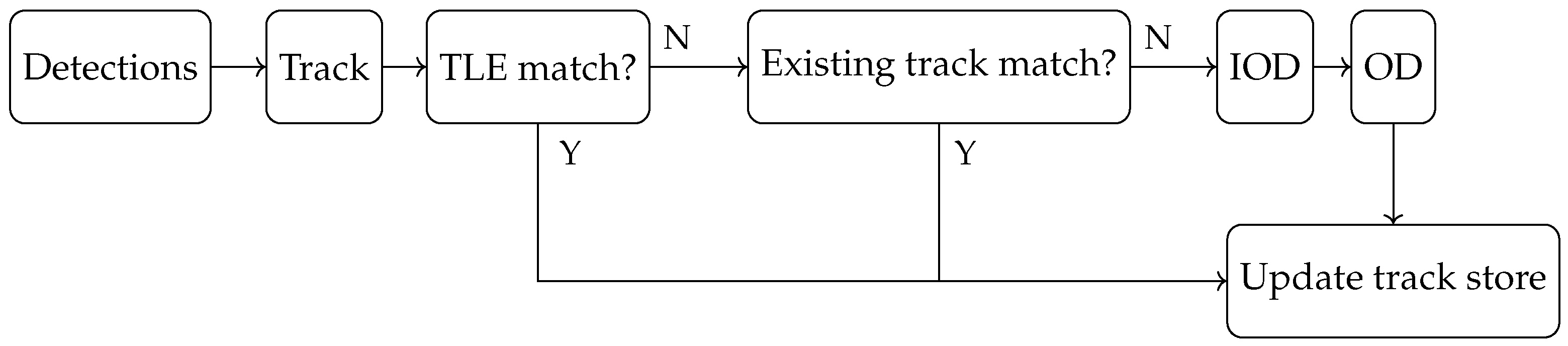 Sensors 25 02302 g014