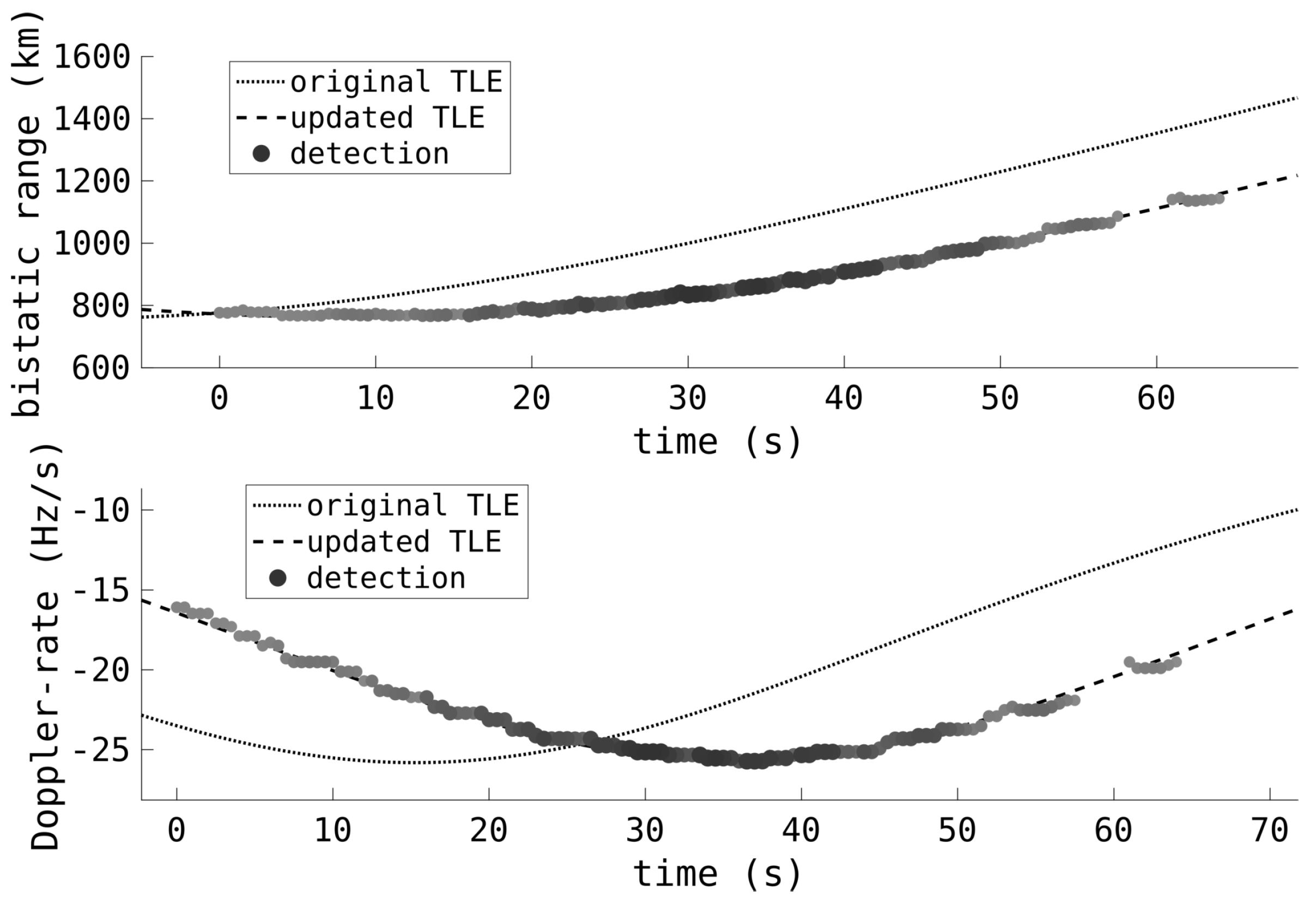 Sensors 25 02302 g015