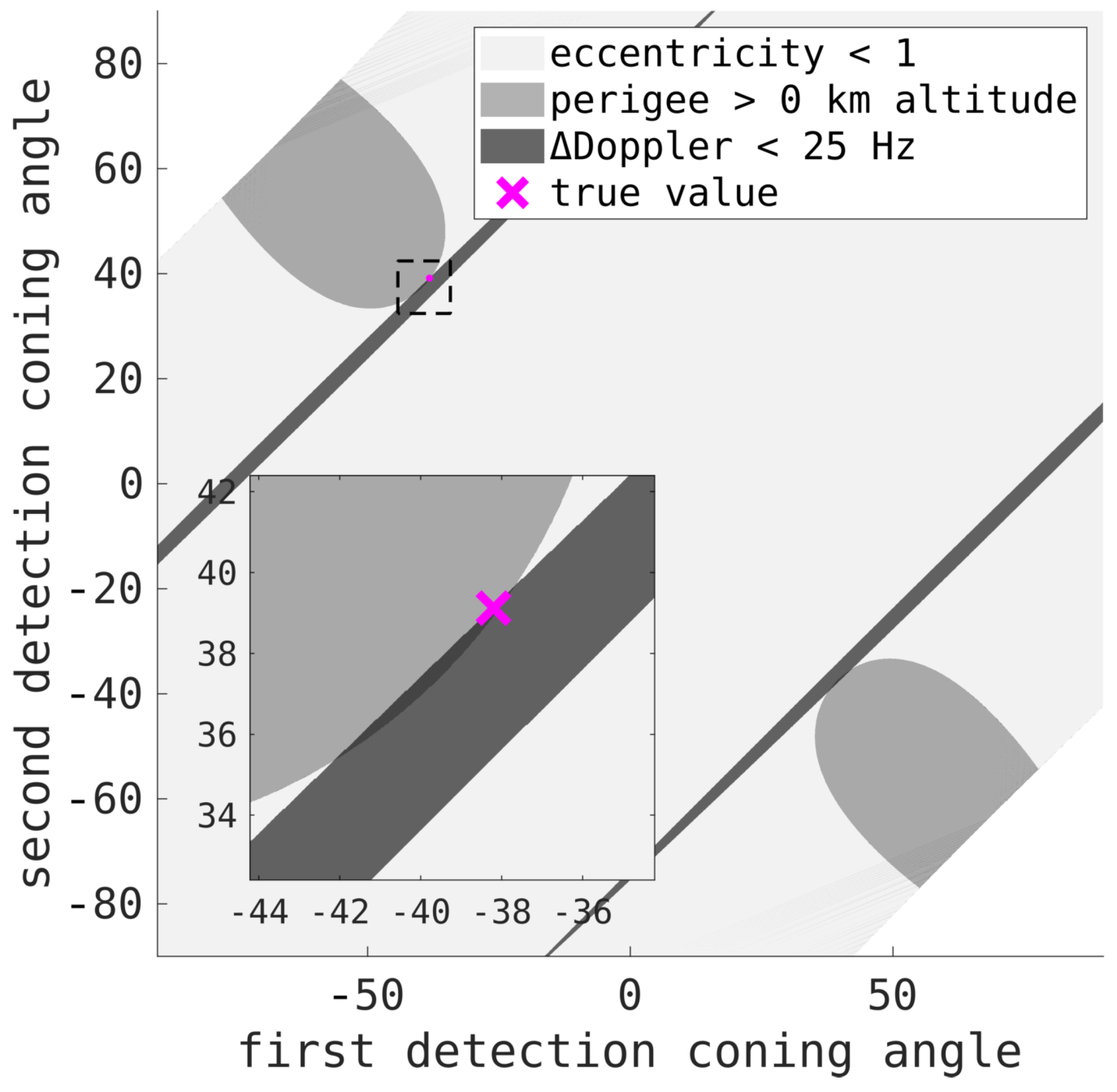 Sensors 25 02302 g017