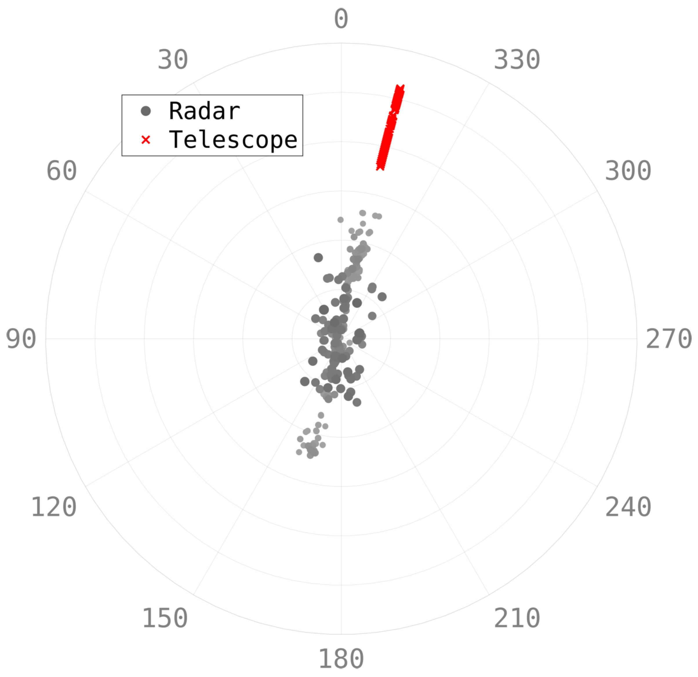 Sensors 25 02302 g021