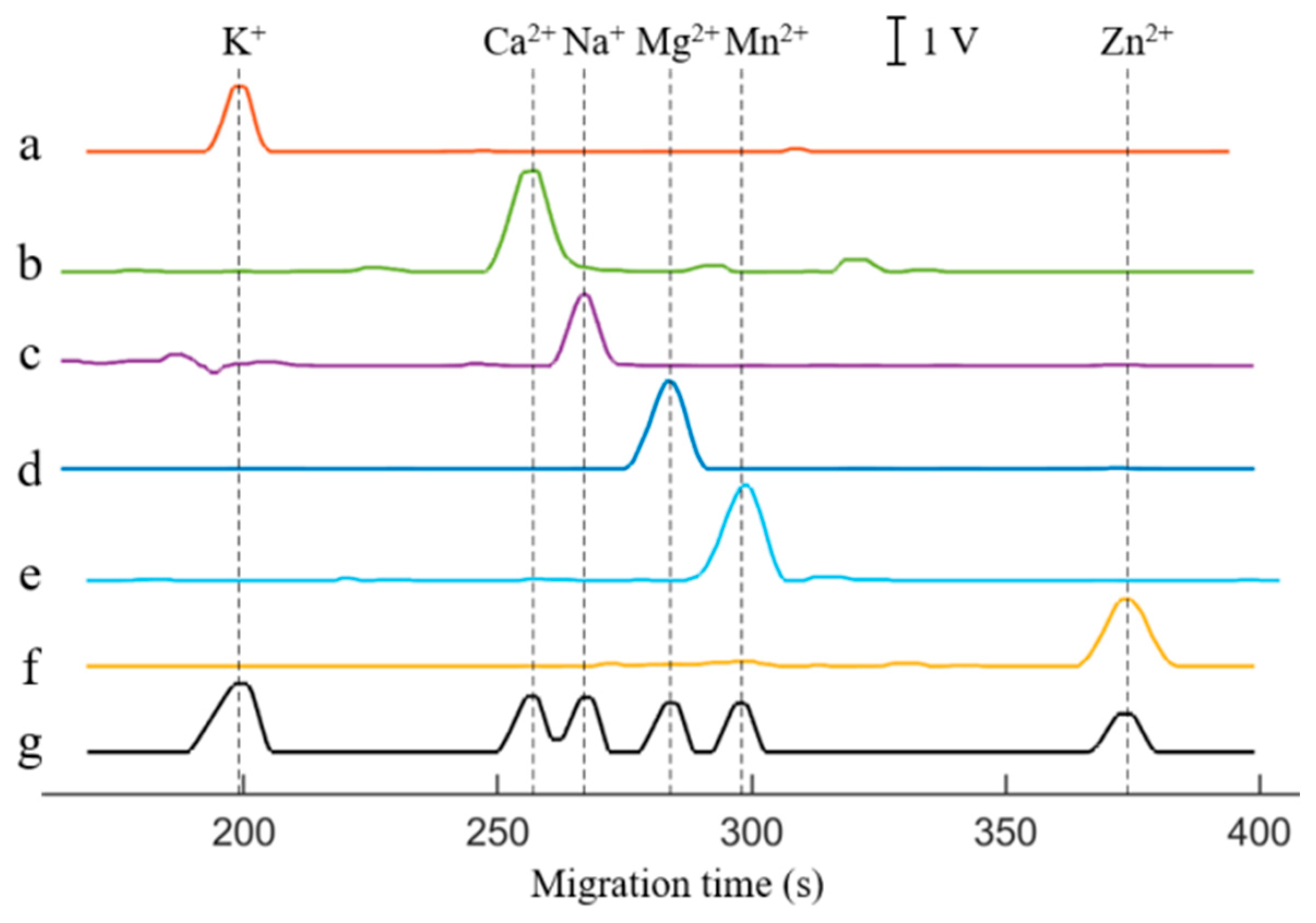 Sensors 25 02303 g005