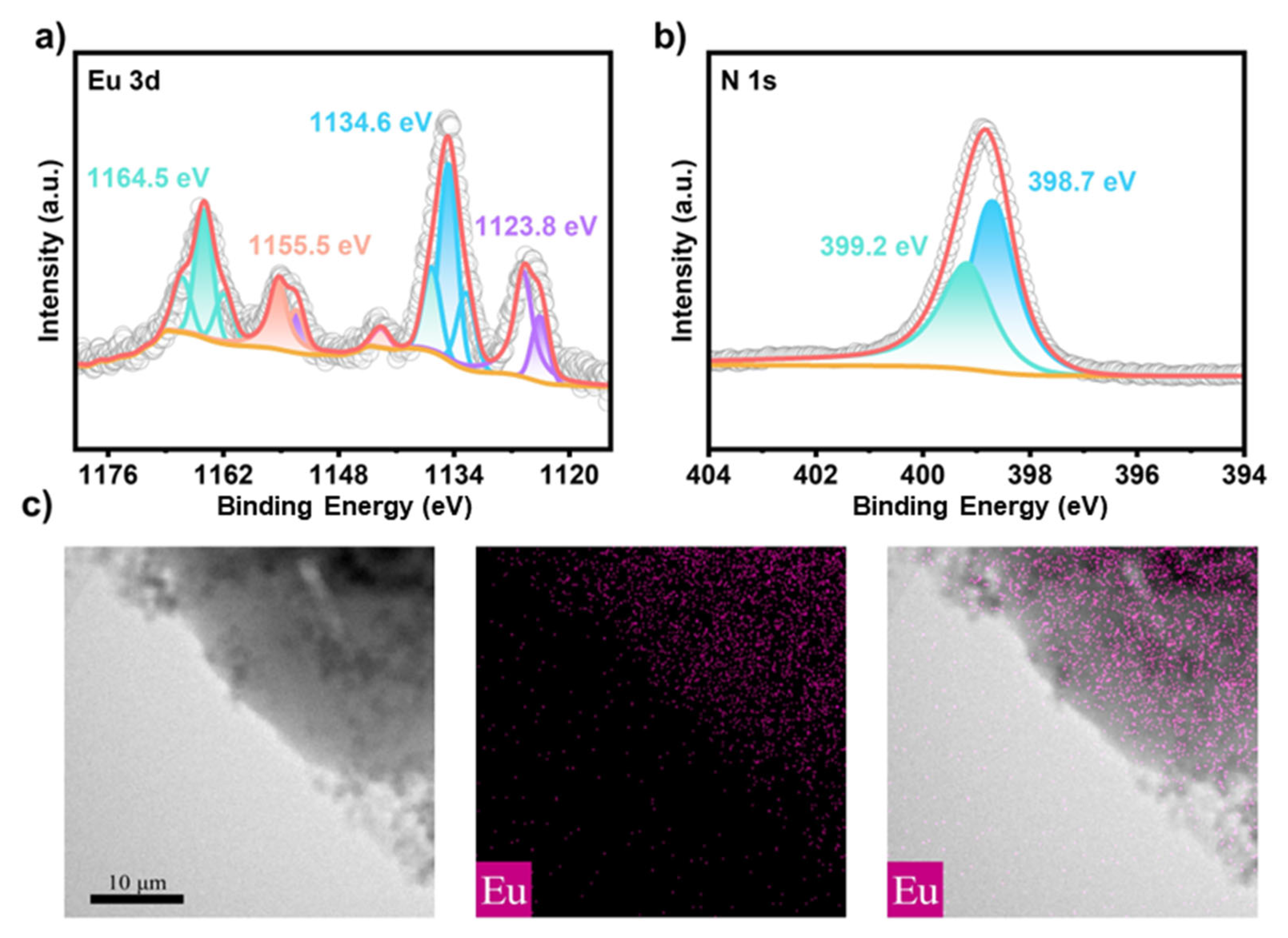 Sensors 25 02304 g003