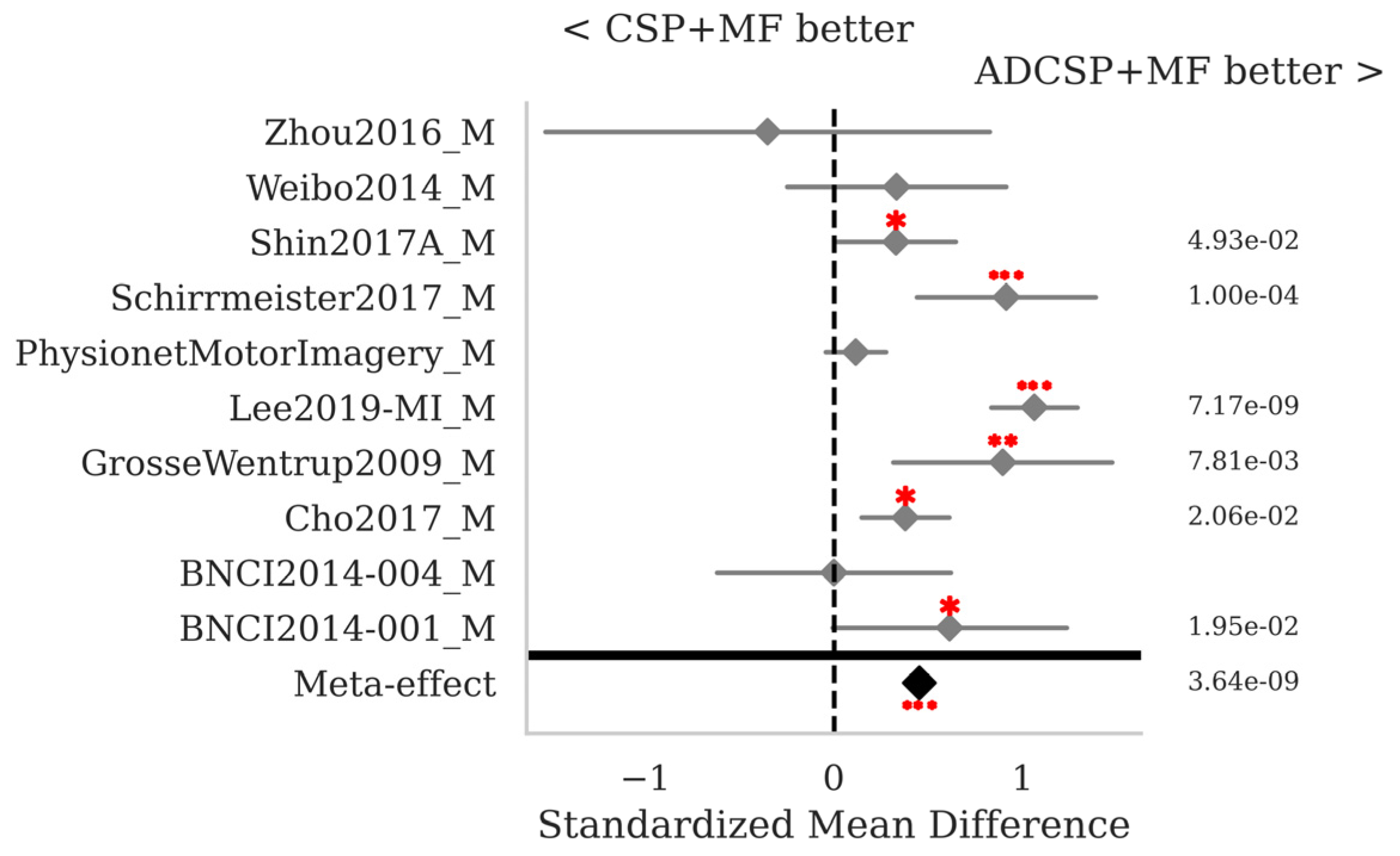 Sensors 25 02305 g005 Sensors 25 02305 g005