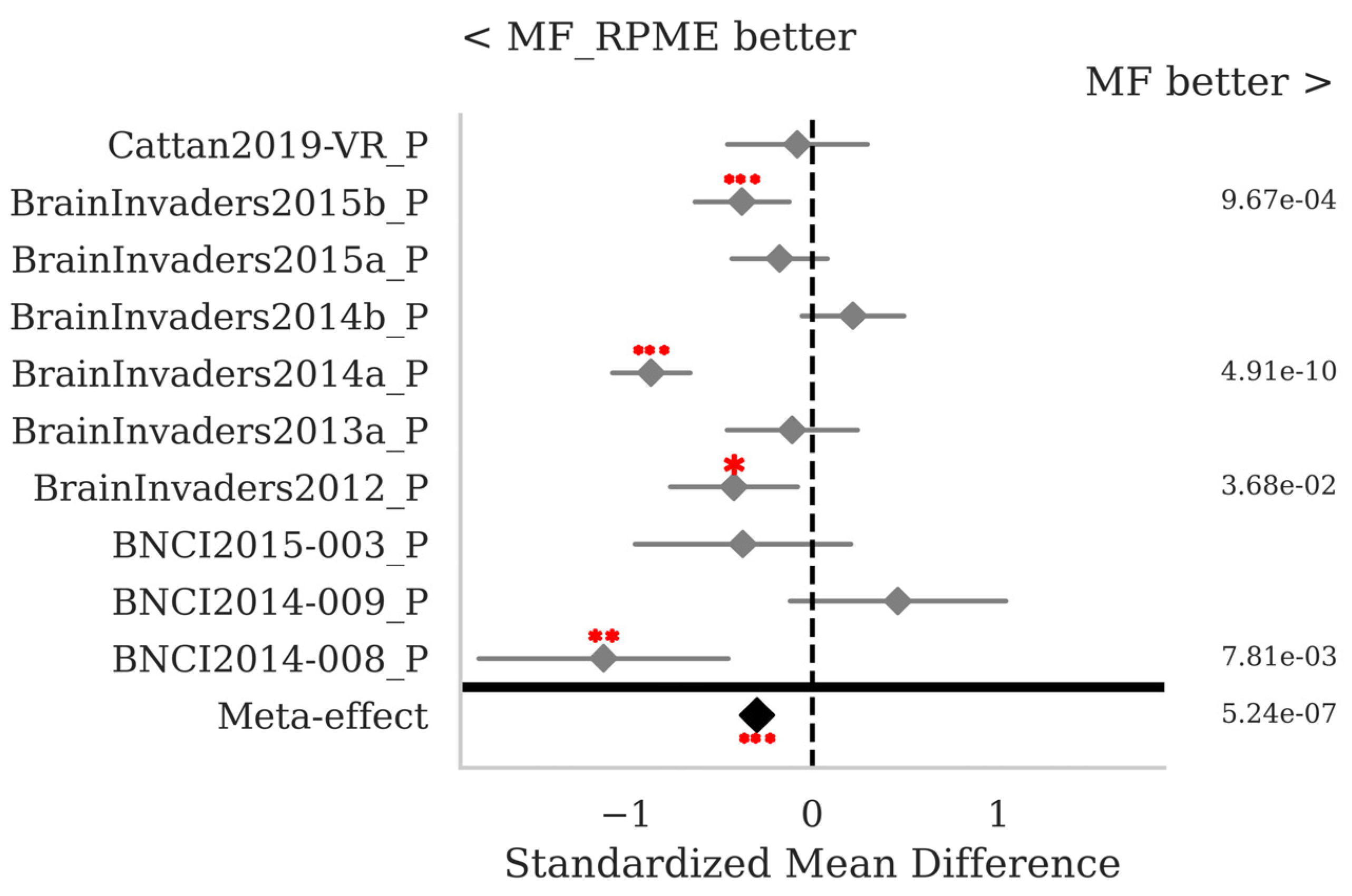 Sensors 25 02305 g010 Sensors 25 02305 g010