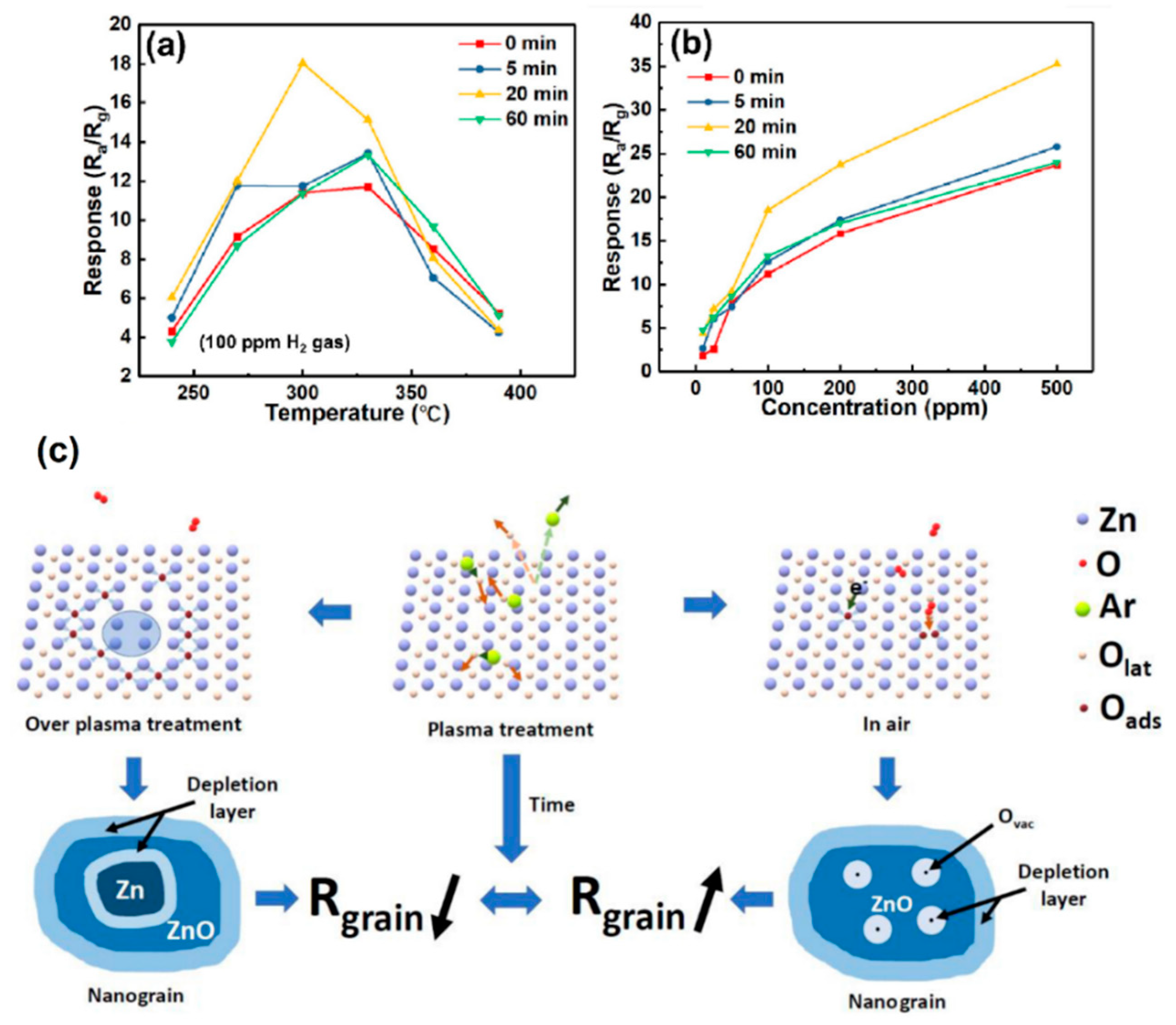 Sensors 25 02307 g010