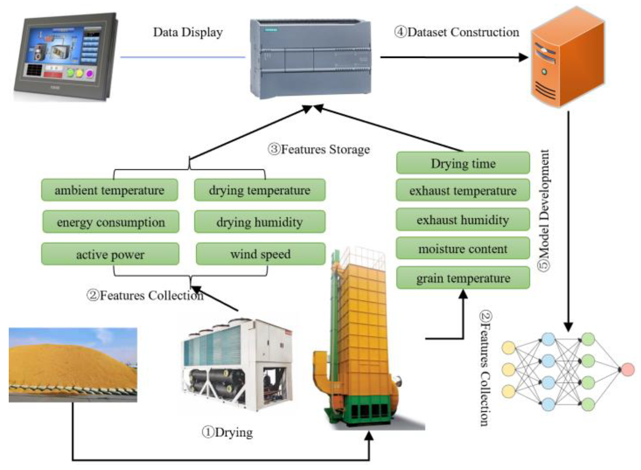 Sensors 25 02308 g002