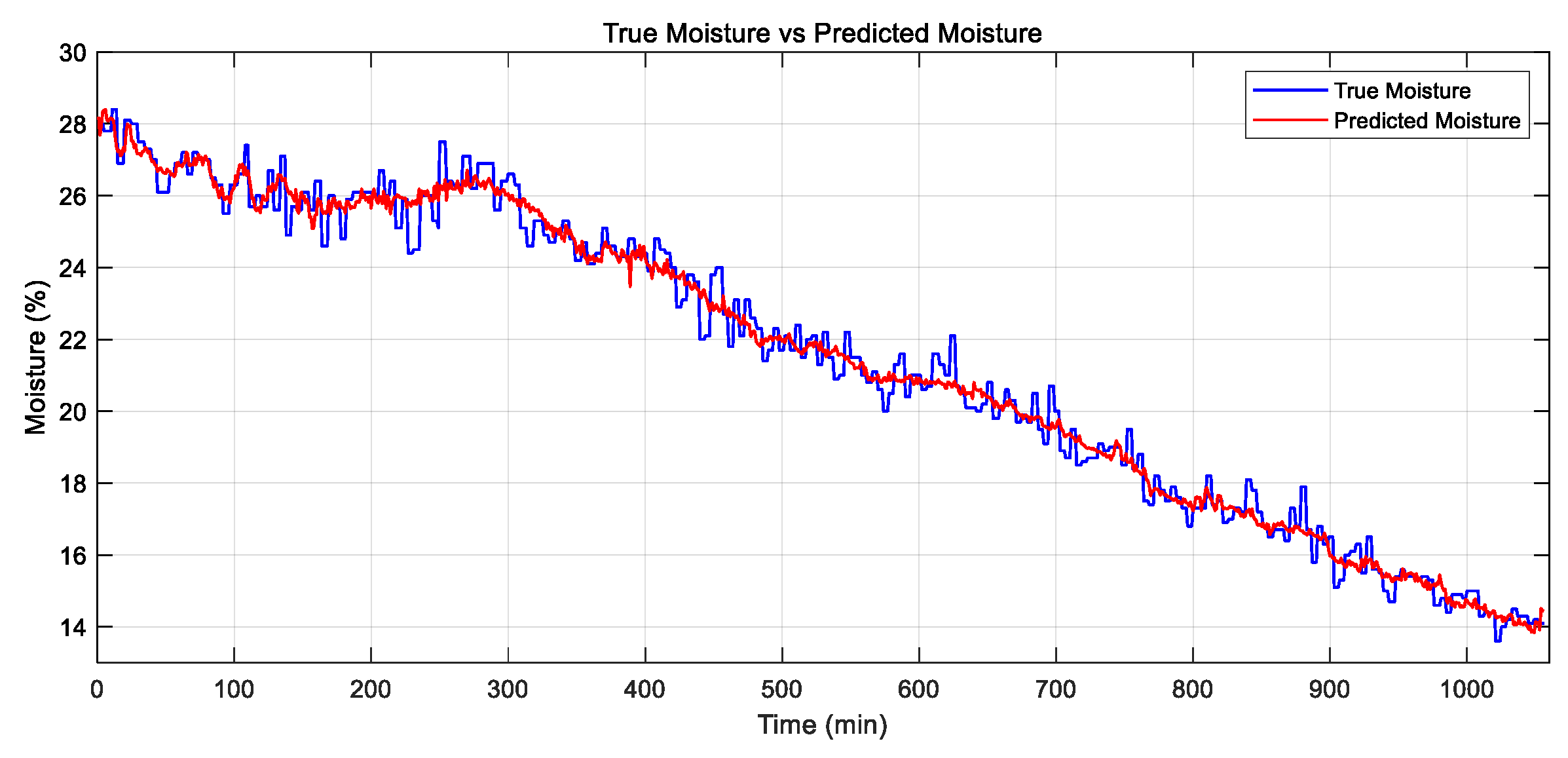 Sensors 25 02308 g007