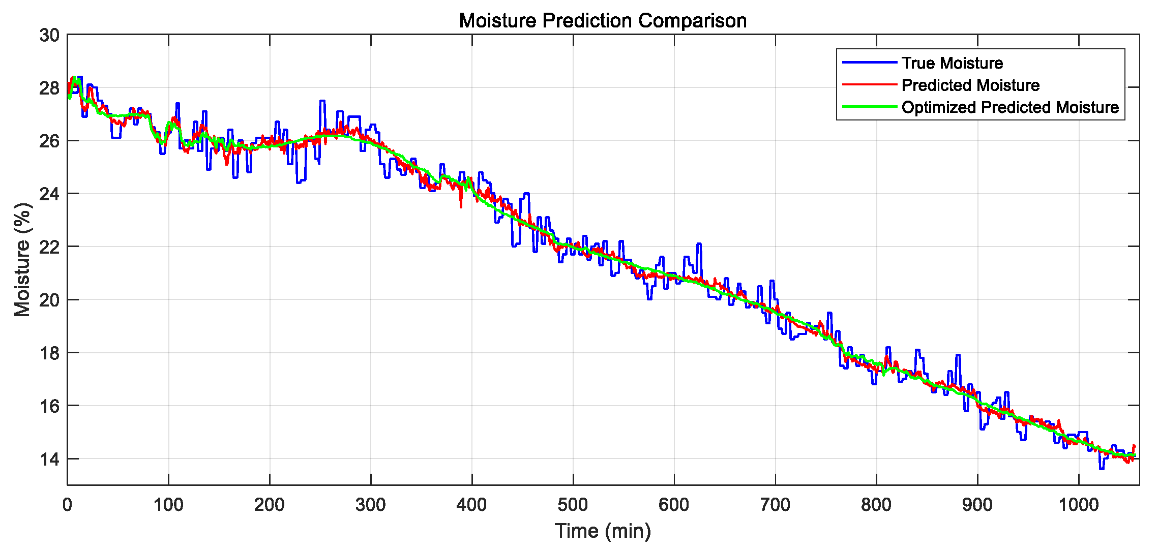 Sensors 25 02308 g009