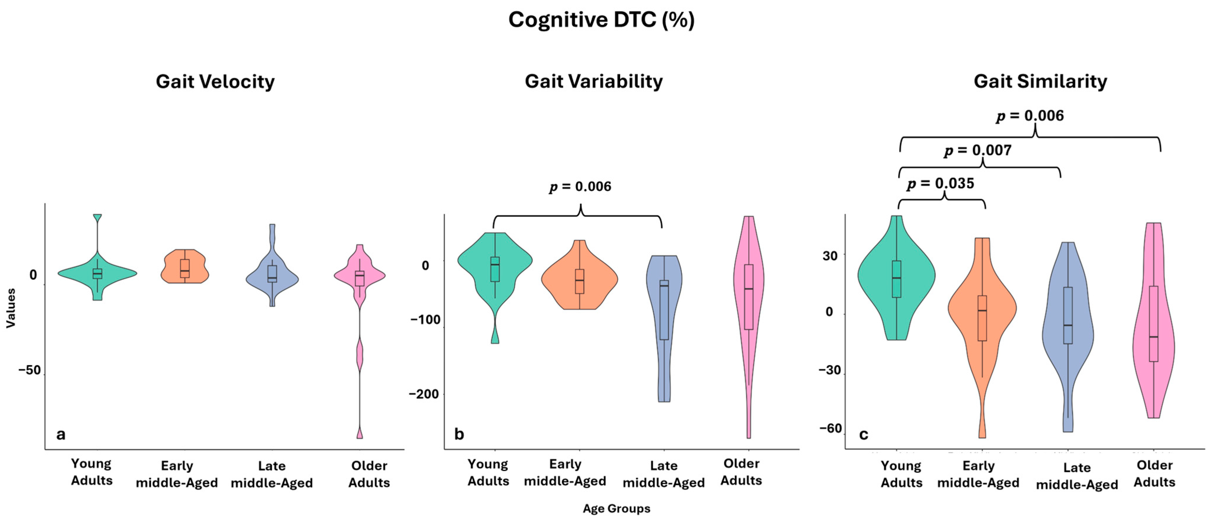 Sensors 25 02310 g002