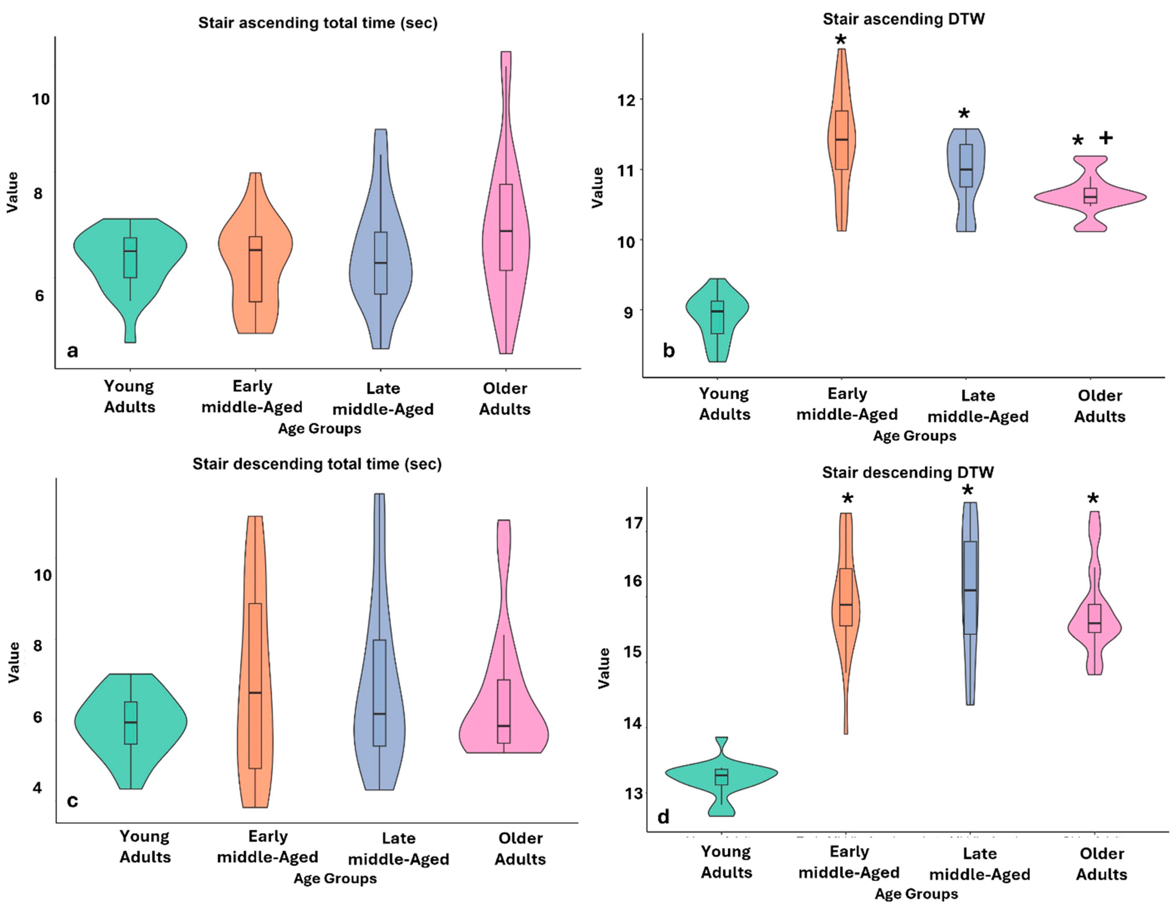 Sensors 25 02310 g003