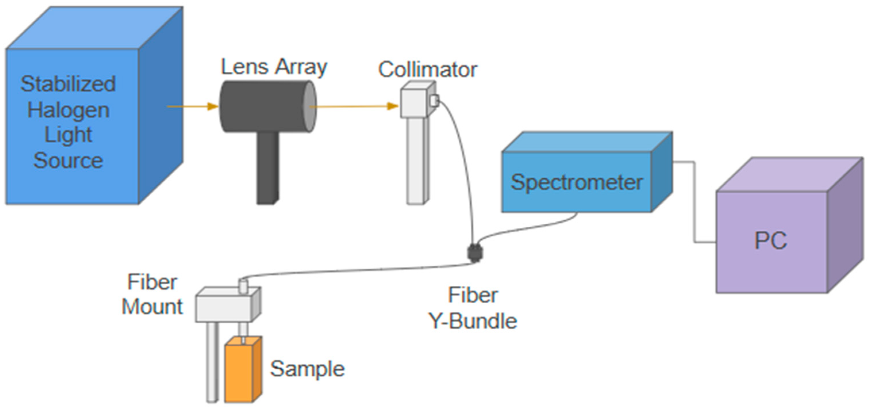 Sensors 25 02311 g002