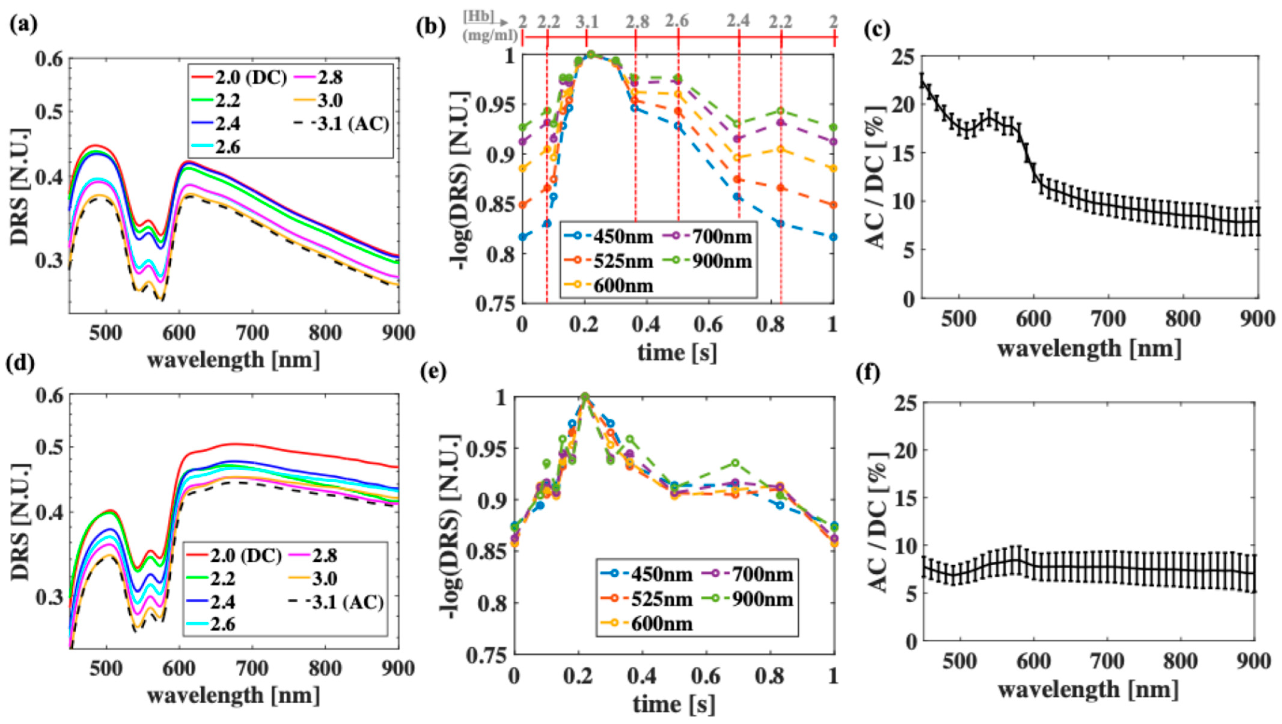 Sensors 25 02311 g004