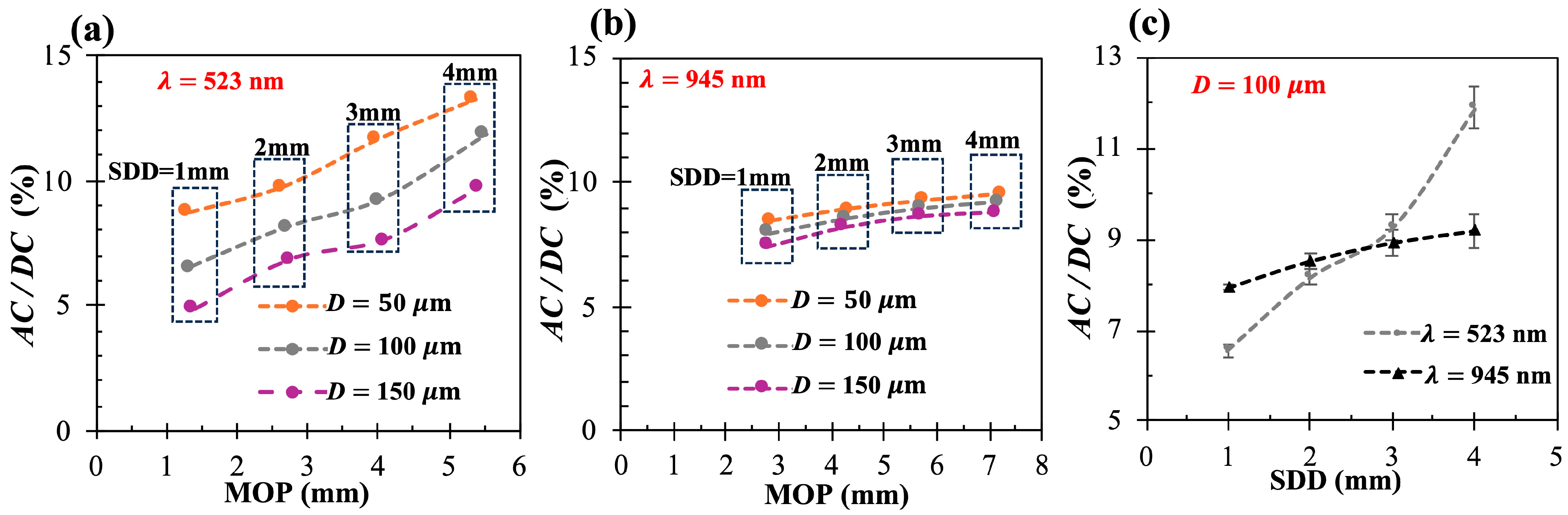 Sensors 25 02311 g005