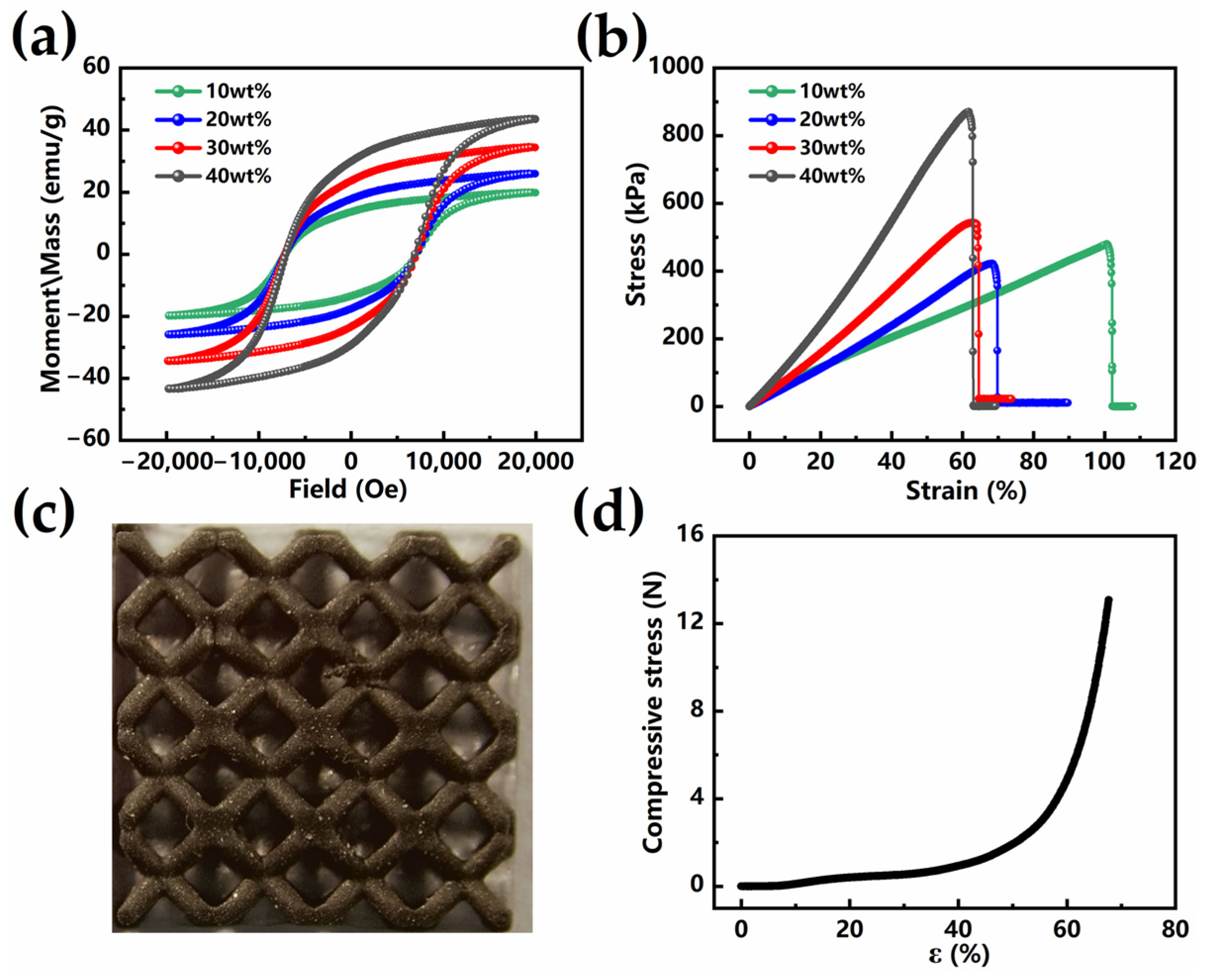 Sensors 25 02312 g002