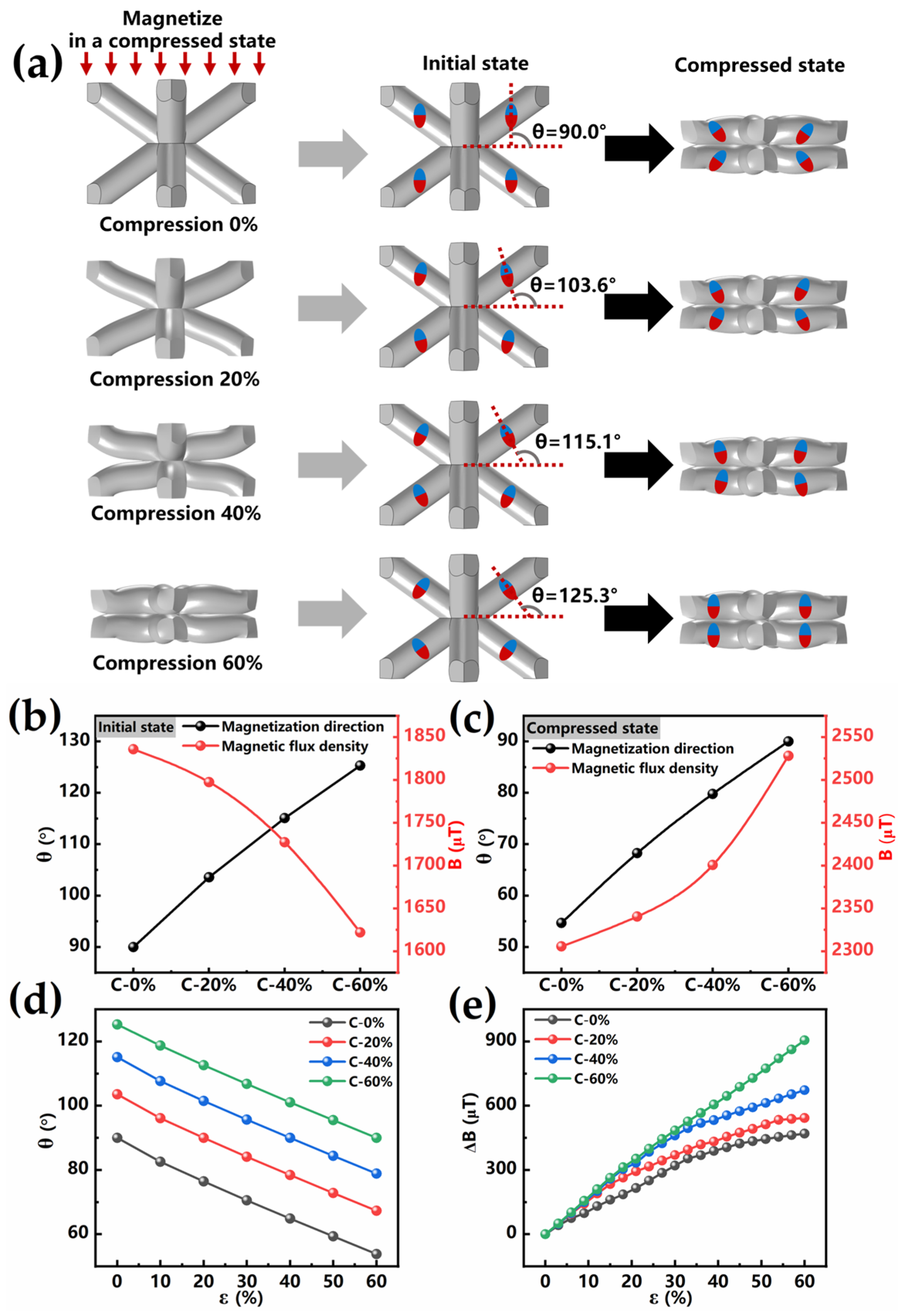 Sensors 25 02312 g003